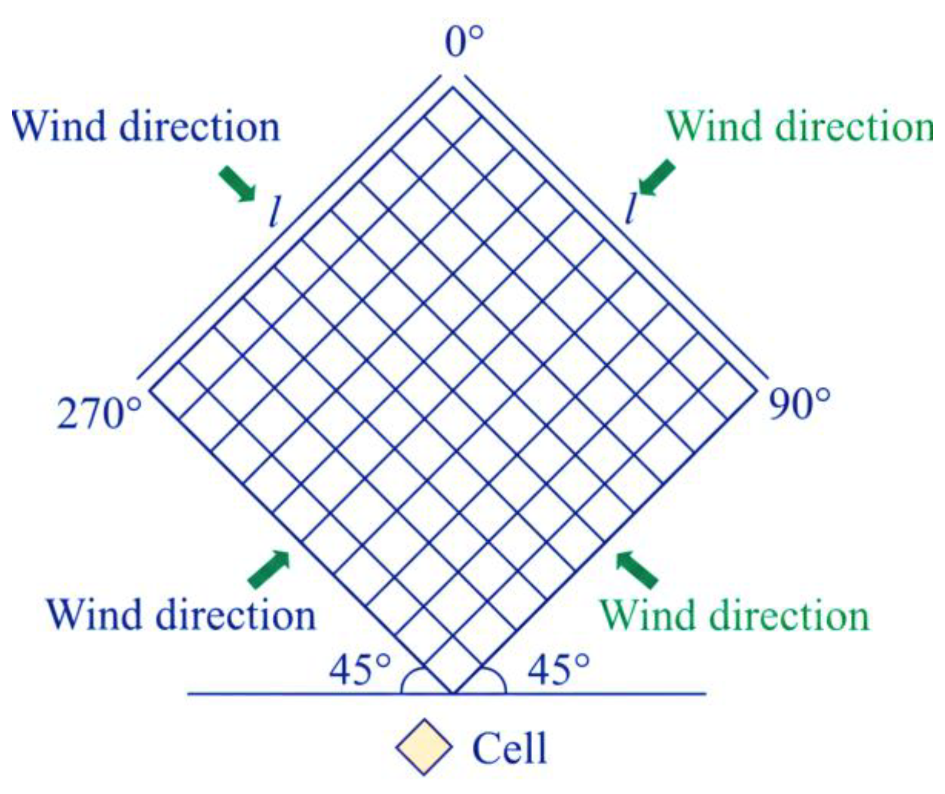 Wind 06 00005 g002 Wind 06 00005 g002