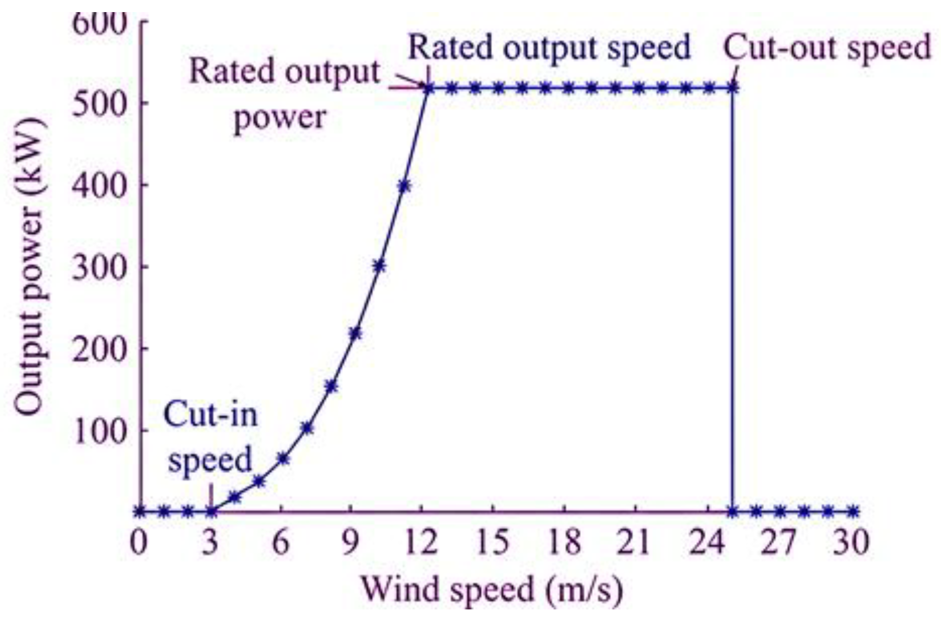 Wind 06 00005 g005 Wind 06 00005 g005