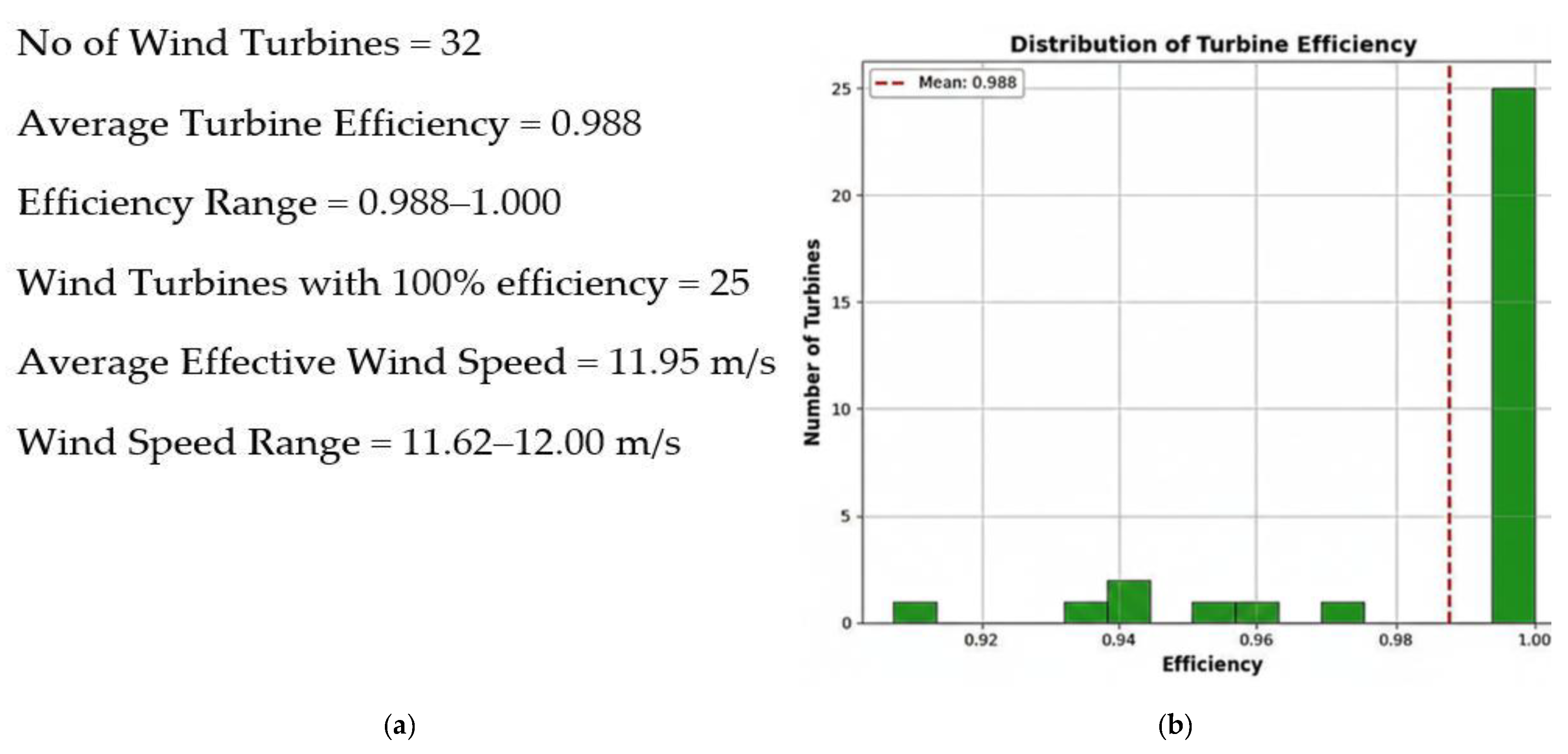 Wind 06 00005 g009 Wind 06 00005 g009