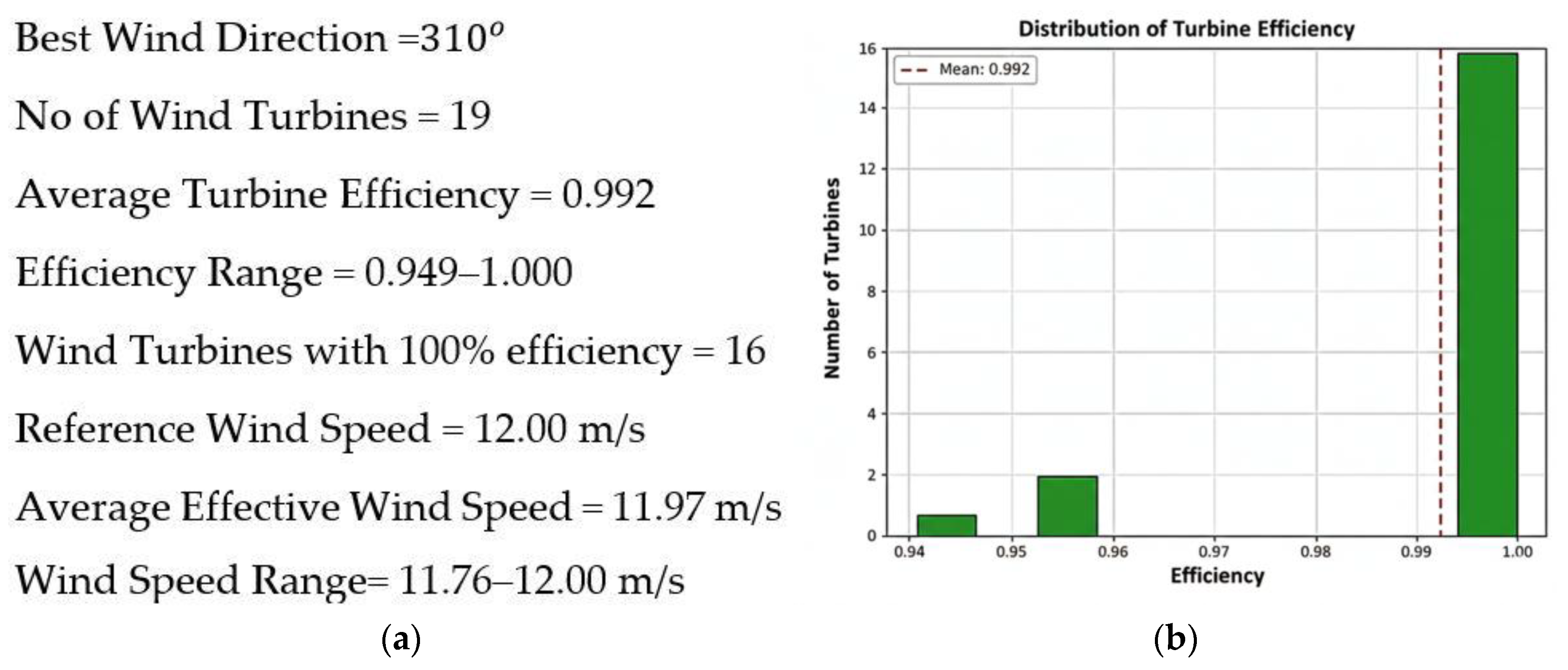 Wind 06 00005 g011 Wind 06 00005 g011