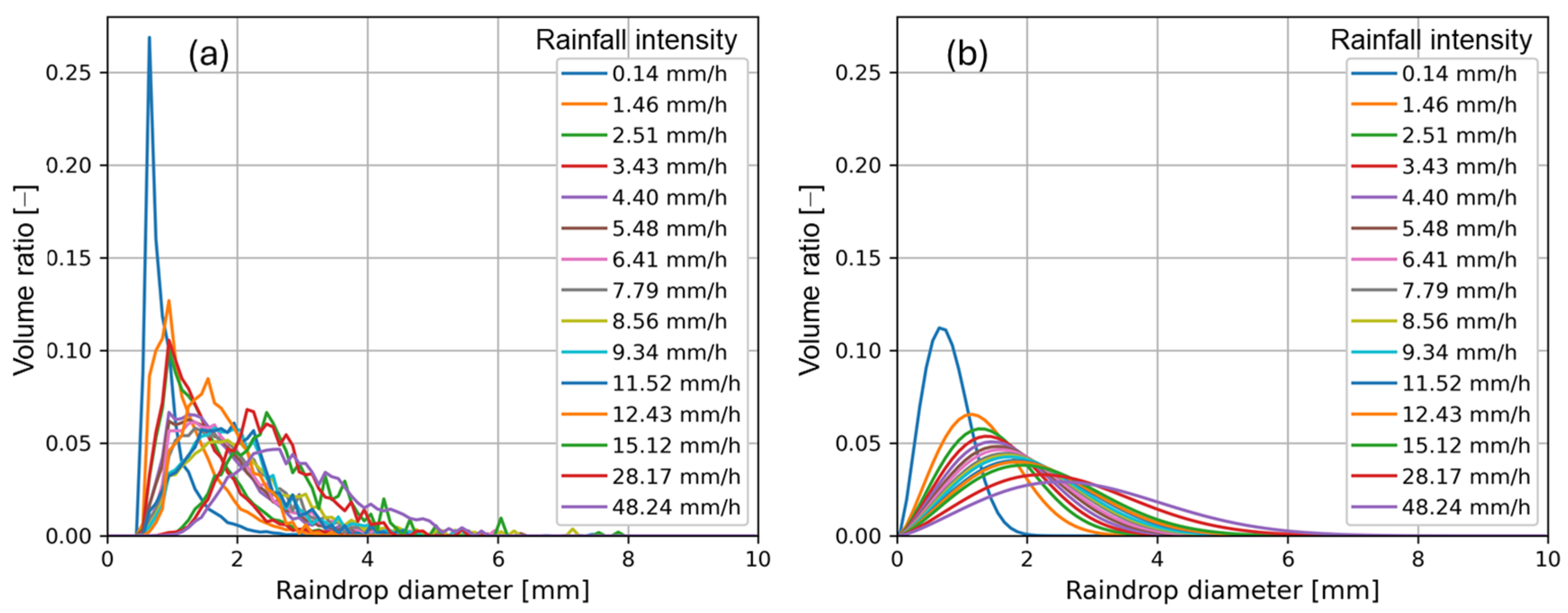 Wind 06 00007 g001 Wind 06 00007 g001