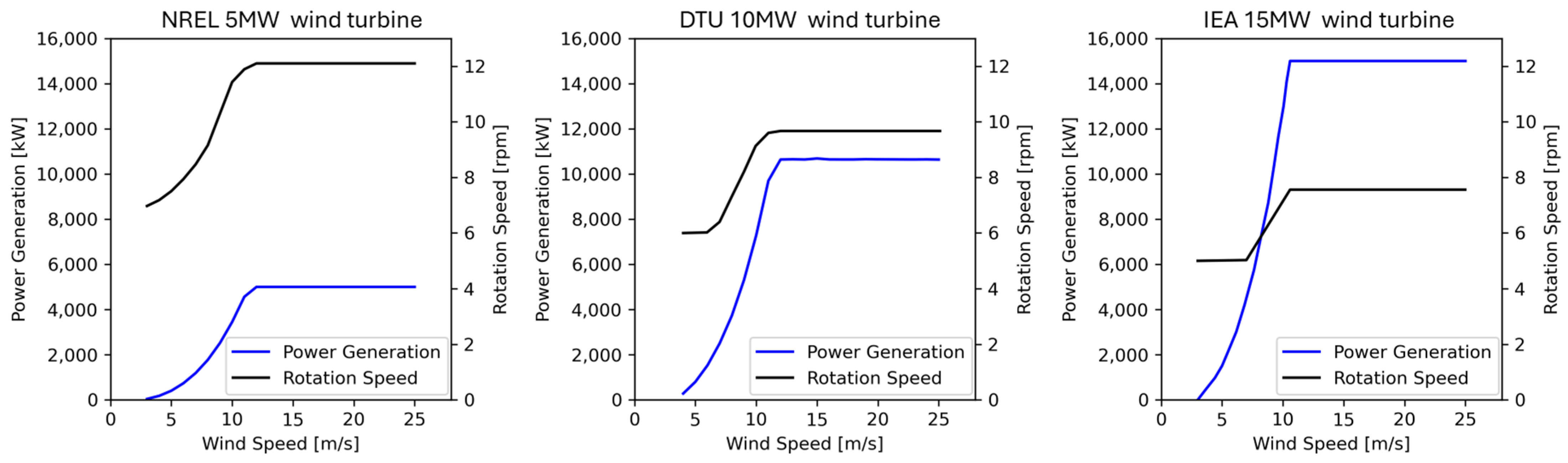 Wind 06 00007 g002 Wind 06 00007 g002