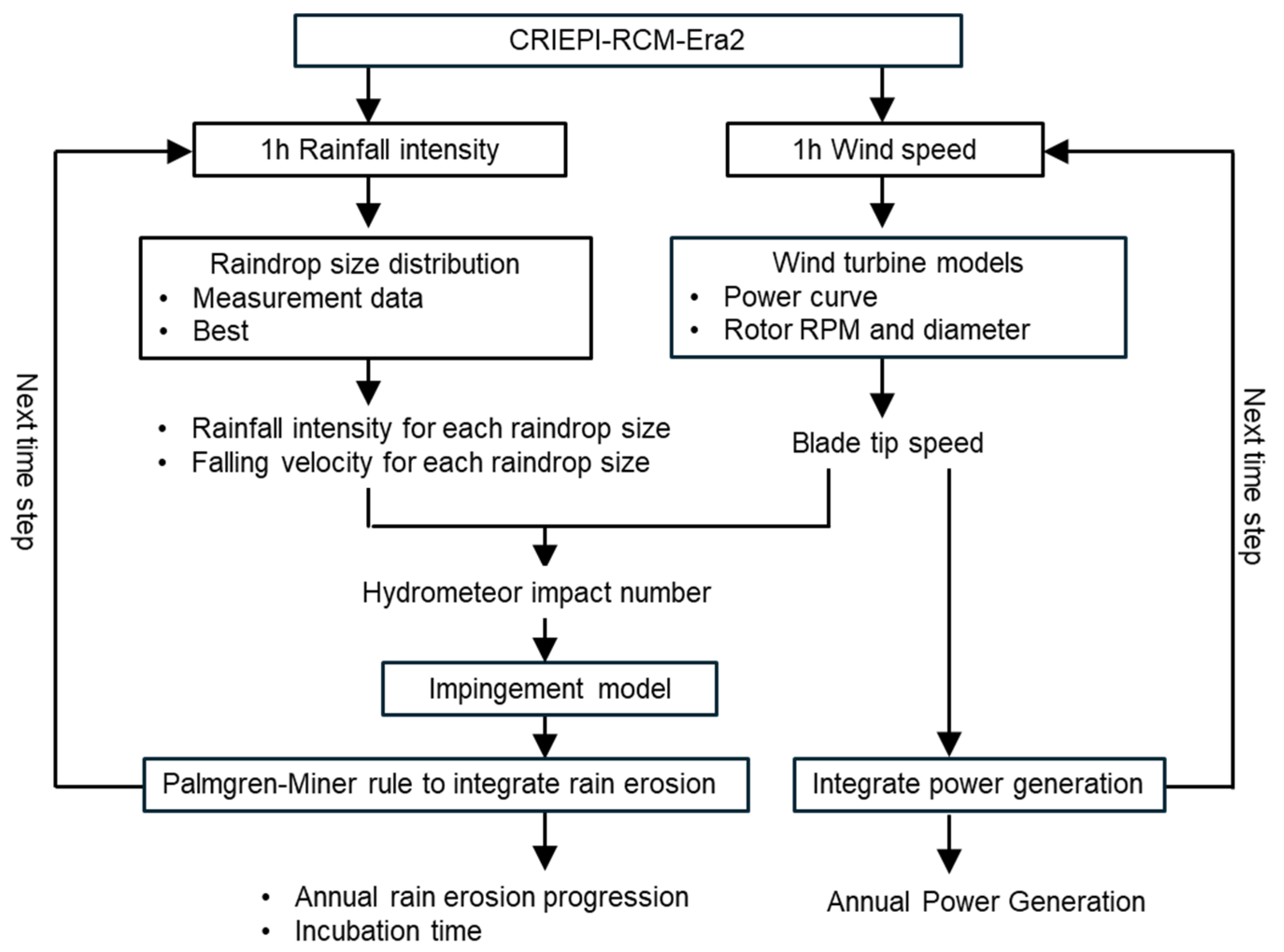 Wind 06 00007 g003 Wind 06 00007 g003