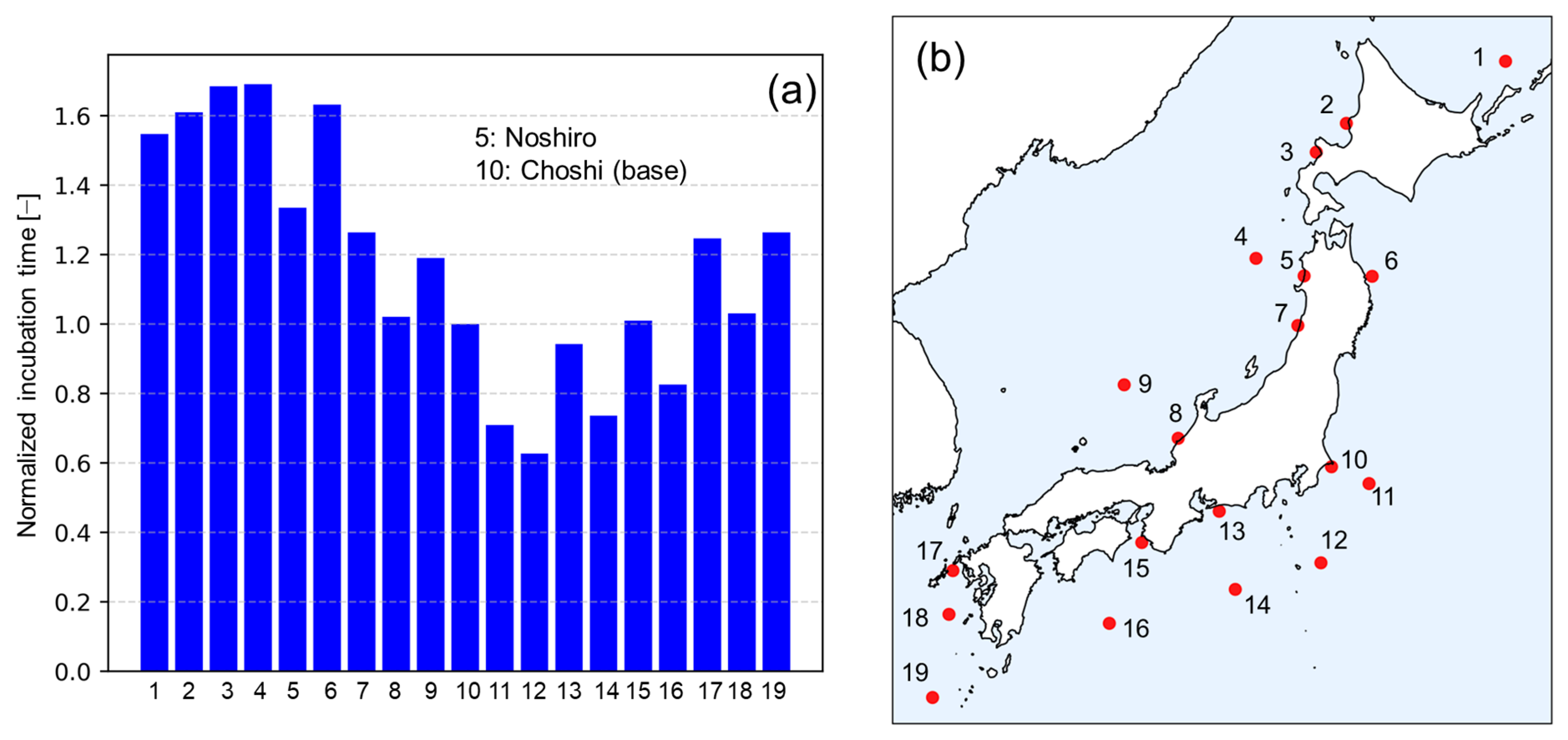 Wind 06 00007 g008 Wind 06 00007 g008