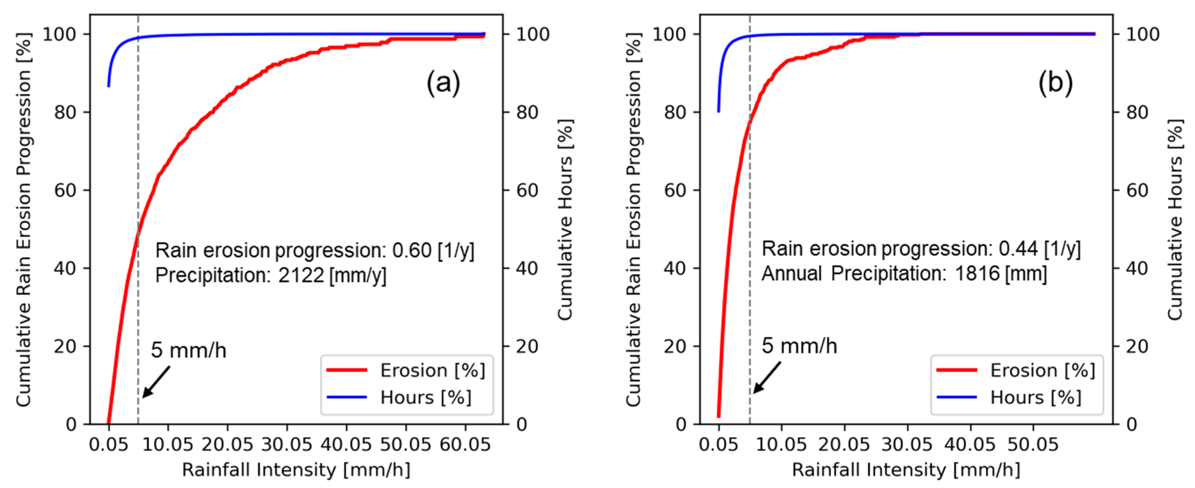 Wind 06 00007 g010 Wind 06 00007 g010