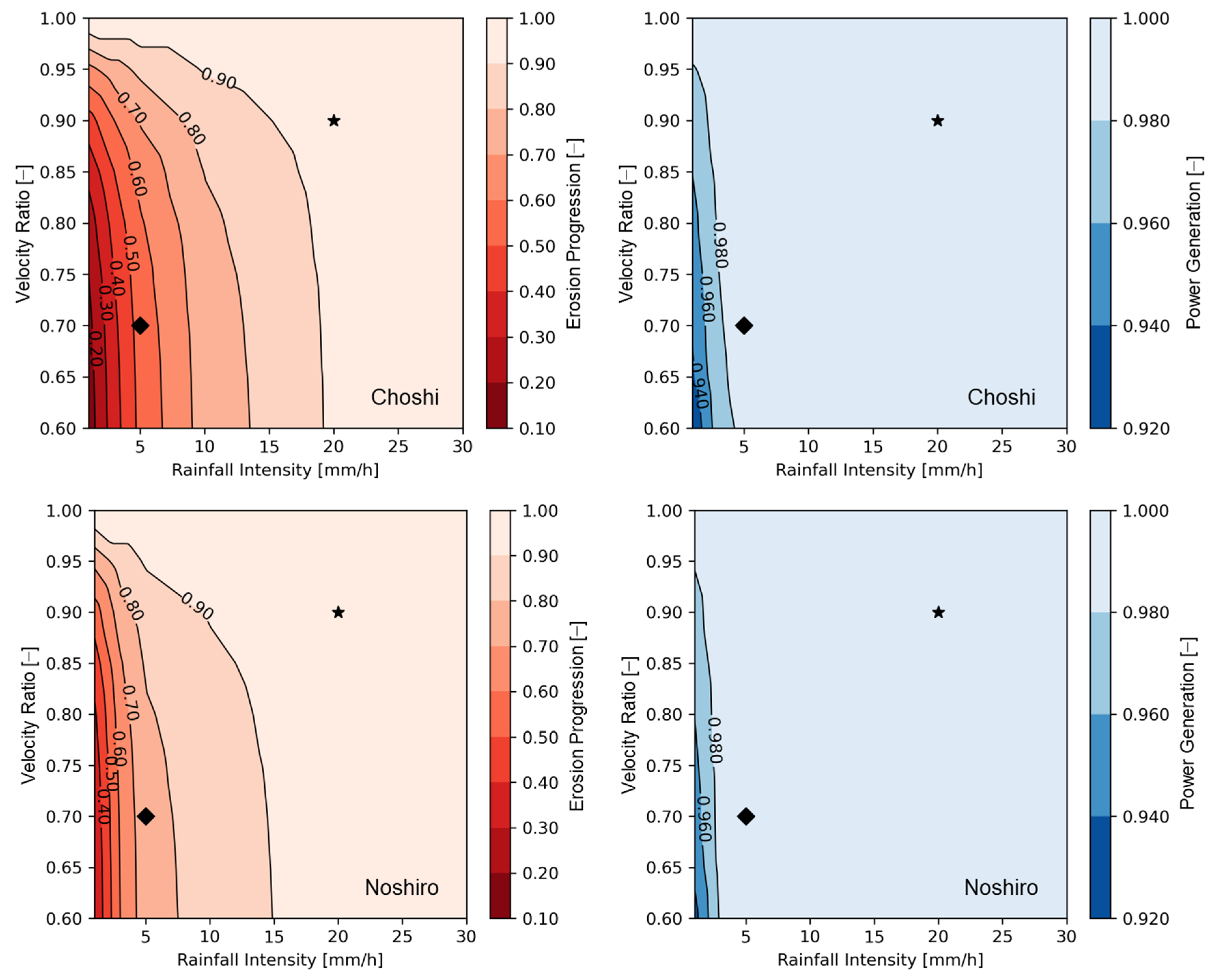 Wind 06 00007 g018 Wind 06 00007 g018