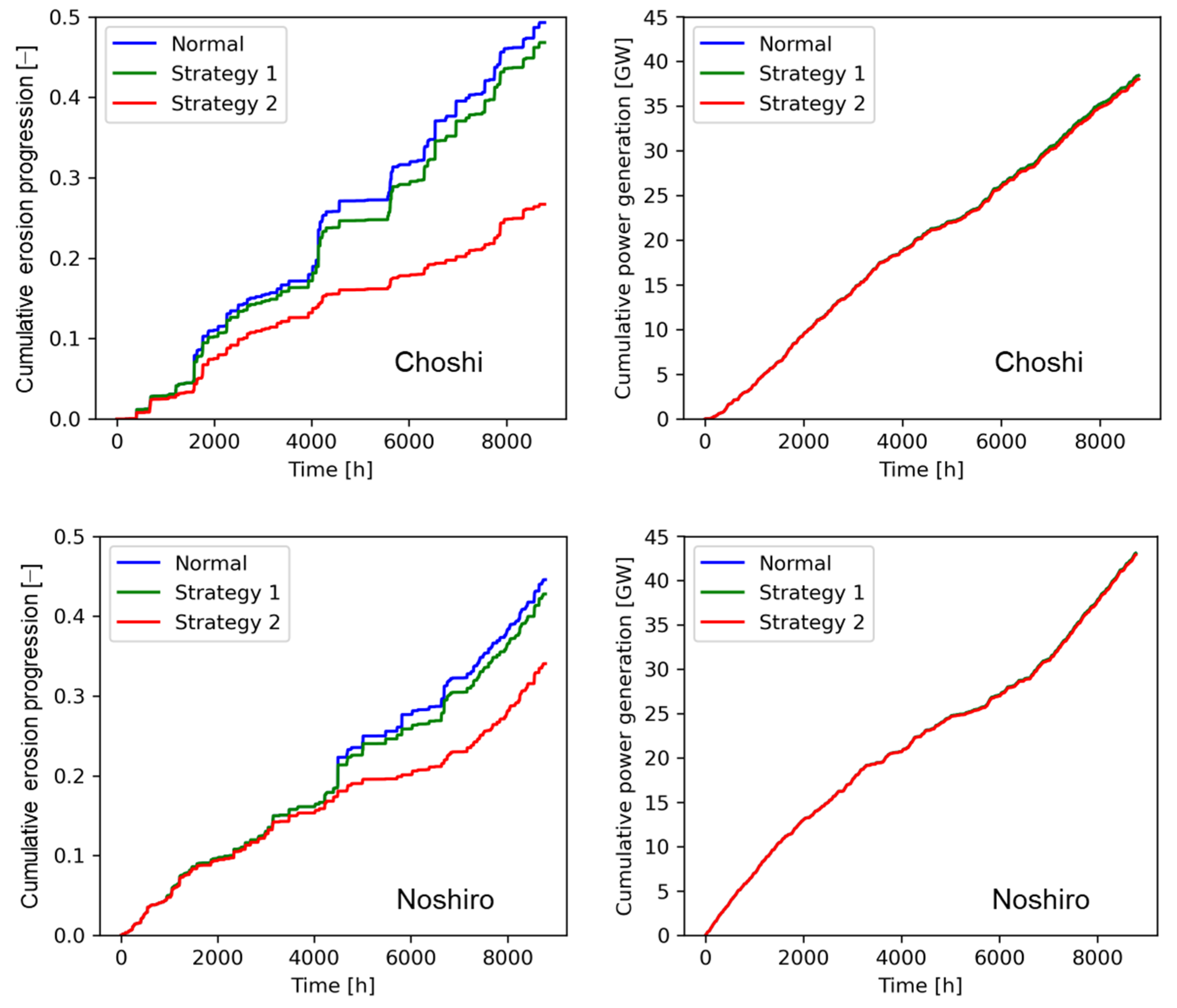 Wind 06 00007 g019 Wind 06 00007 g019
