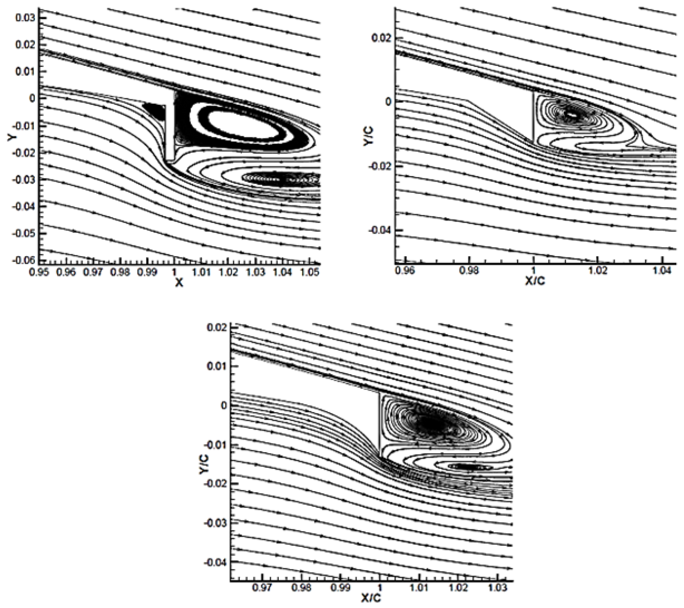 Wind 06 00019 g003 Wind 06 00019 g003