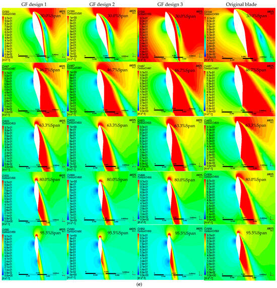 Wind 06 00019 g015e Wind 06 00019 g015e