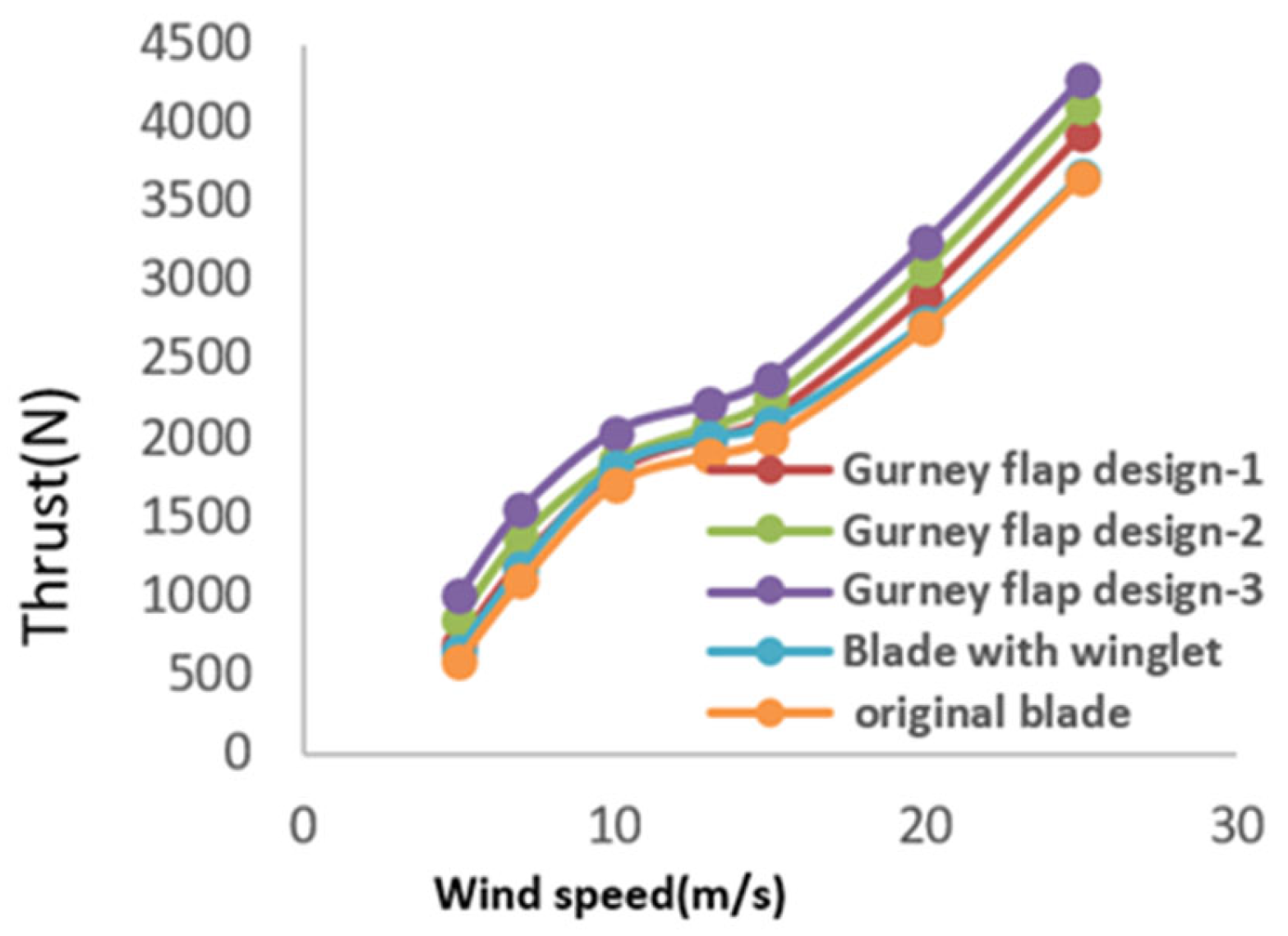 Wind 06 00019 g020 Wind 06 00019 g020