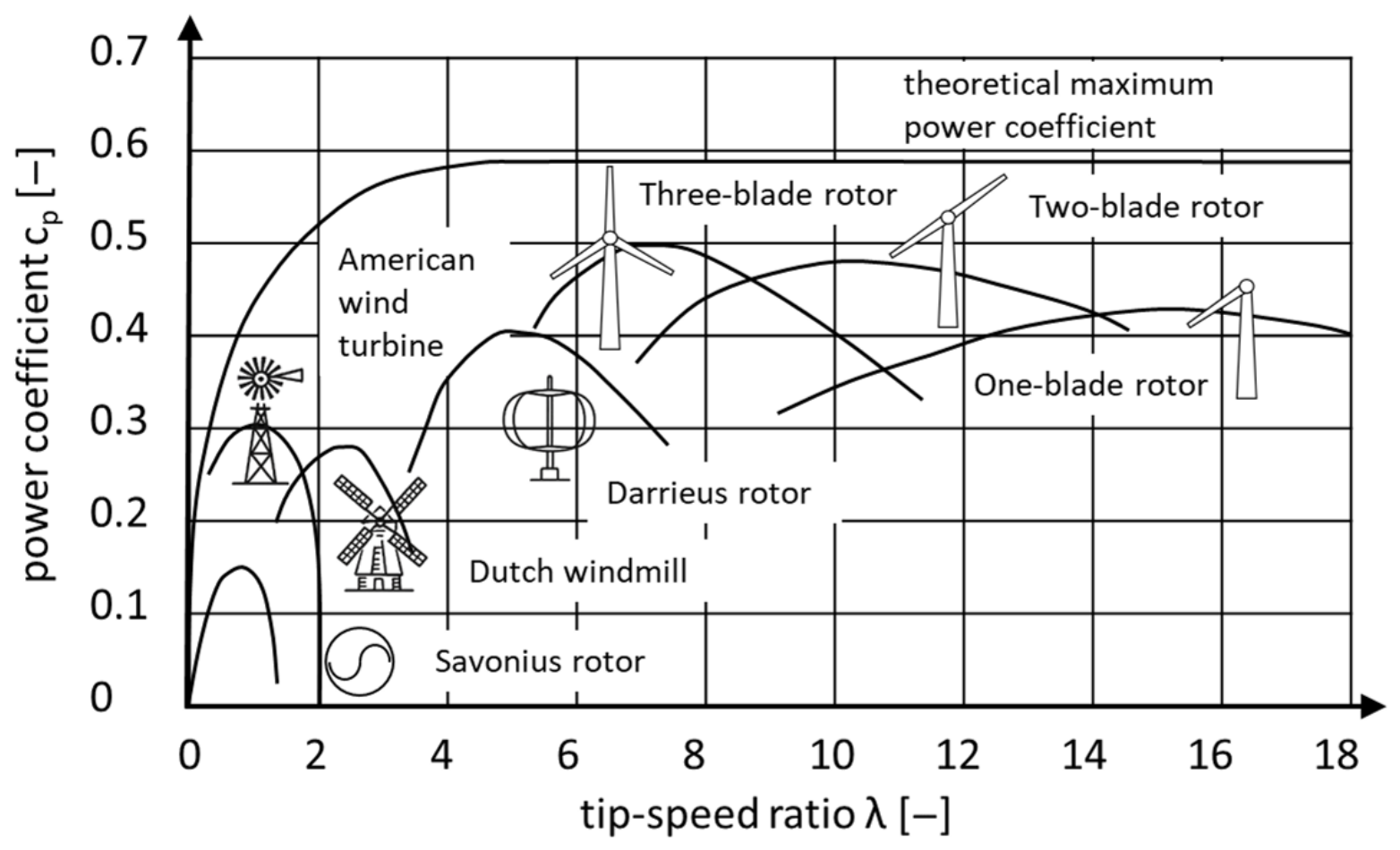 Wind 06 00023 g001 Wind 06 00023 g001