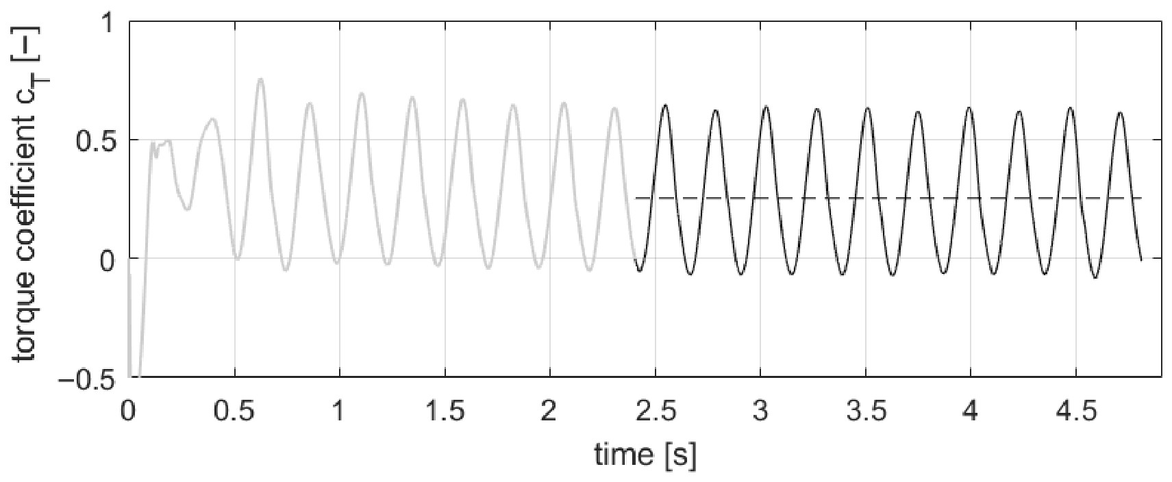 Wind 06 00023 g008 Wind 06 00023 g008