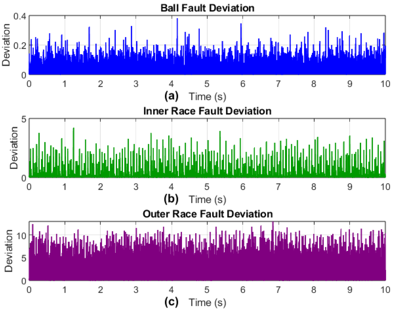 Wind 06 00024 g006 Wind 06 00024 g006