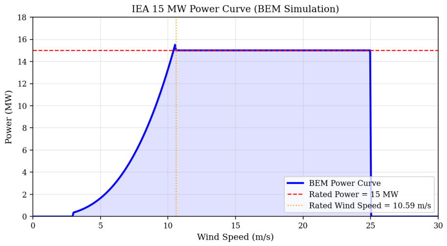 Wind 06 00030 g003 Wind 06 00030 g003
