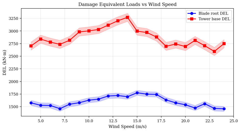Wind 06 00030 g016 Wind 06 00030 g016