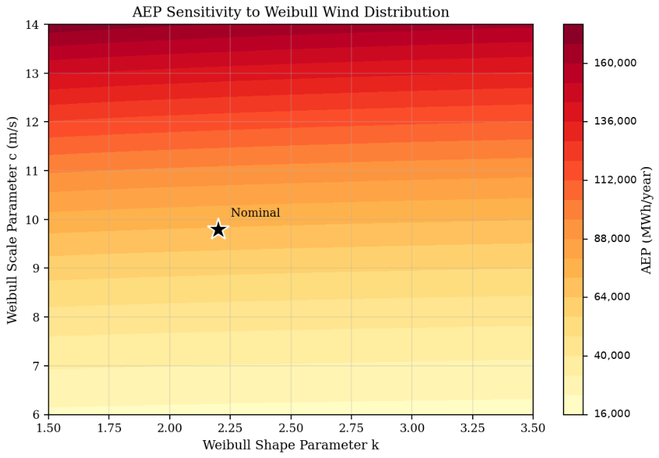 Wind 06 00030 g019 Wind 06 00030 g019