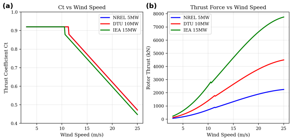 Wind 06 00030 g023 Wind 06 00030 g023