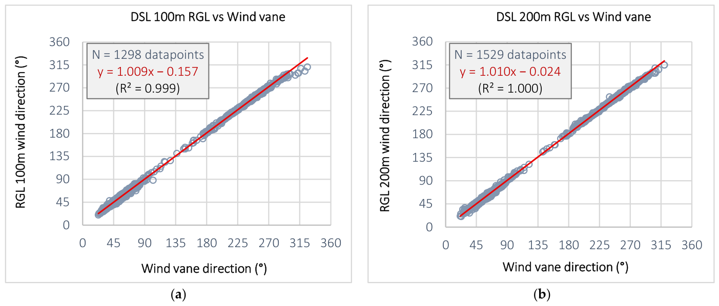 Wind 06 00033 g006 Wind 06 00033 g006