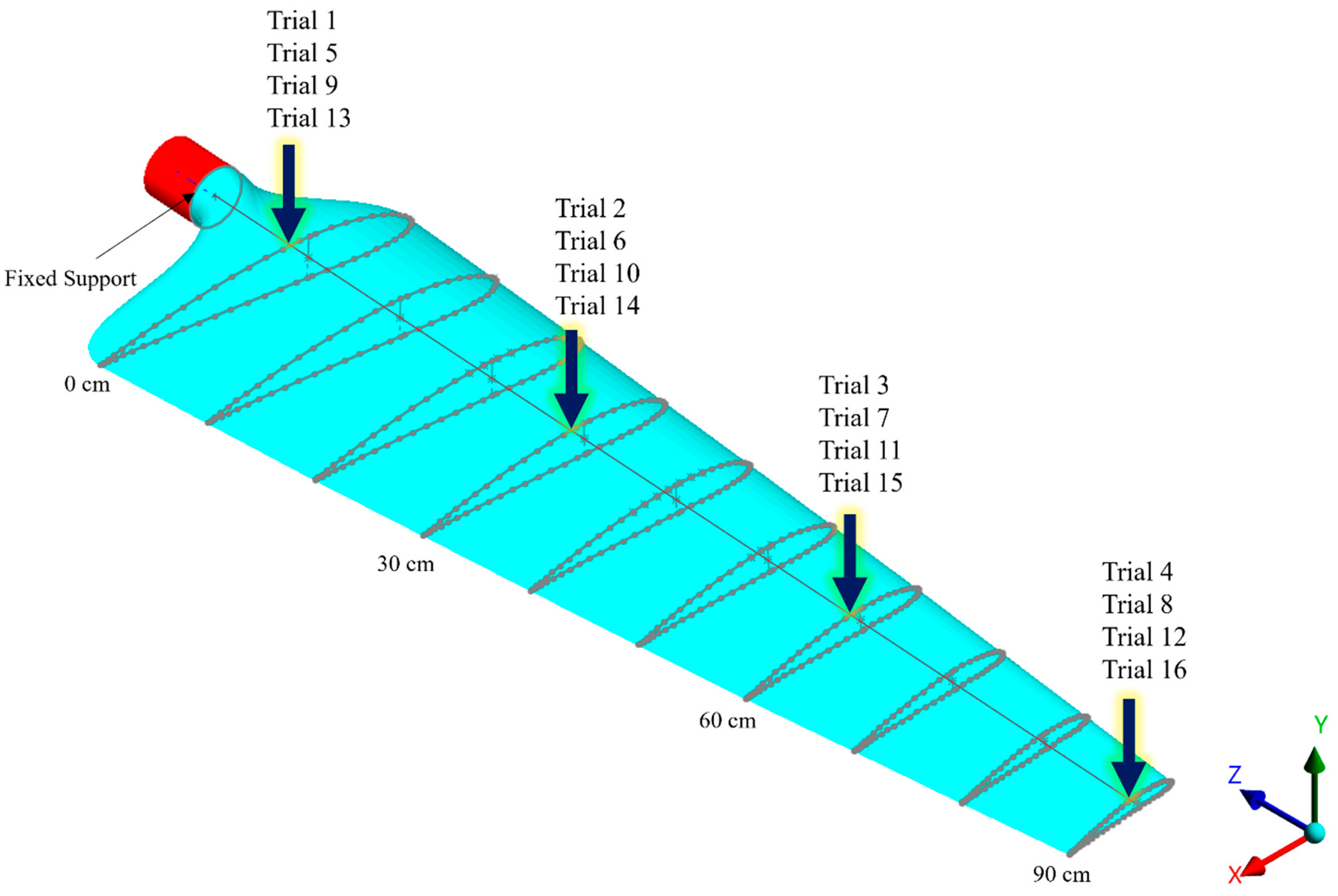 Wind 06 00042 g003 Wind 06 00042 g003
