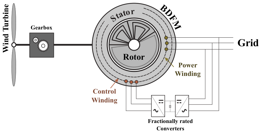 Wind 06 00045 g001 Wind 06 00045 g001