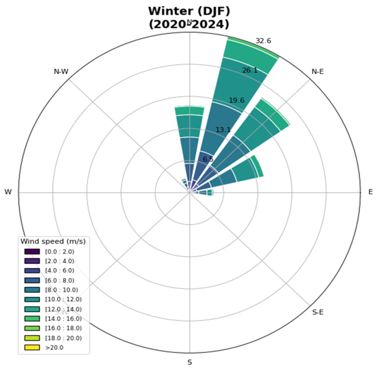 Wind 06 00046 g015 Wind 06 00046 g015