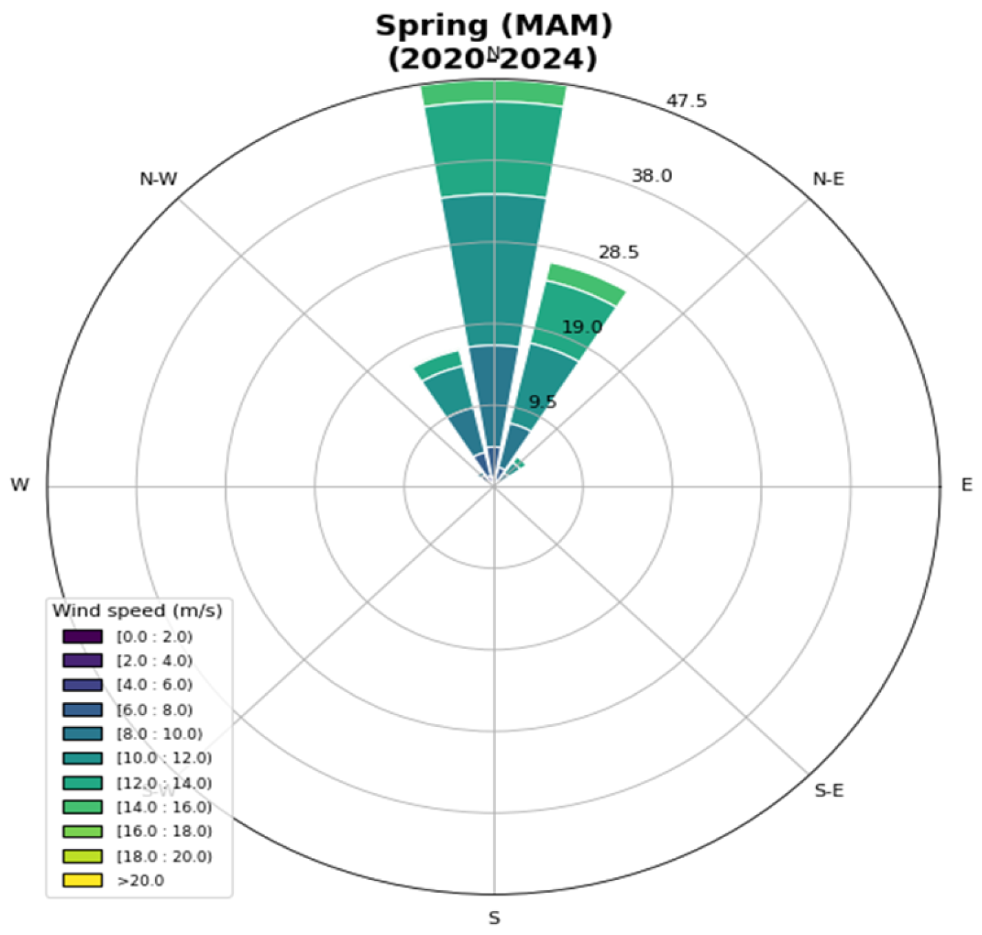 Wind 06 00046 g016 Wind 06 00046 g016