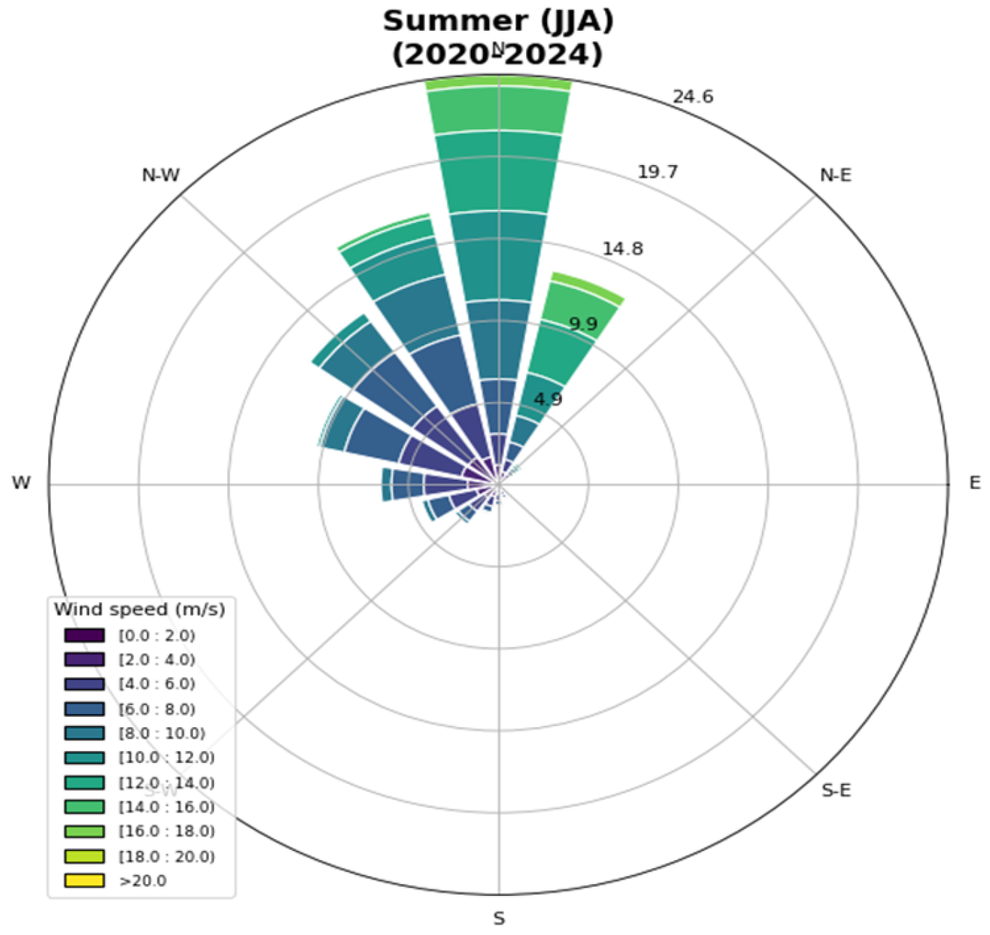 Wind 06 00046 g017 Wind 06 00046 g017