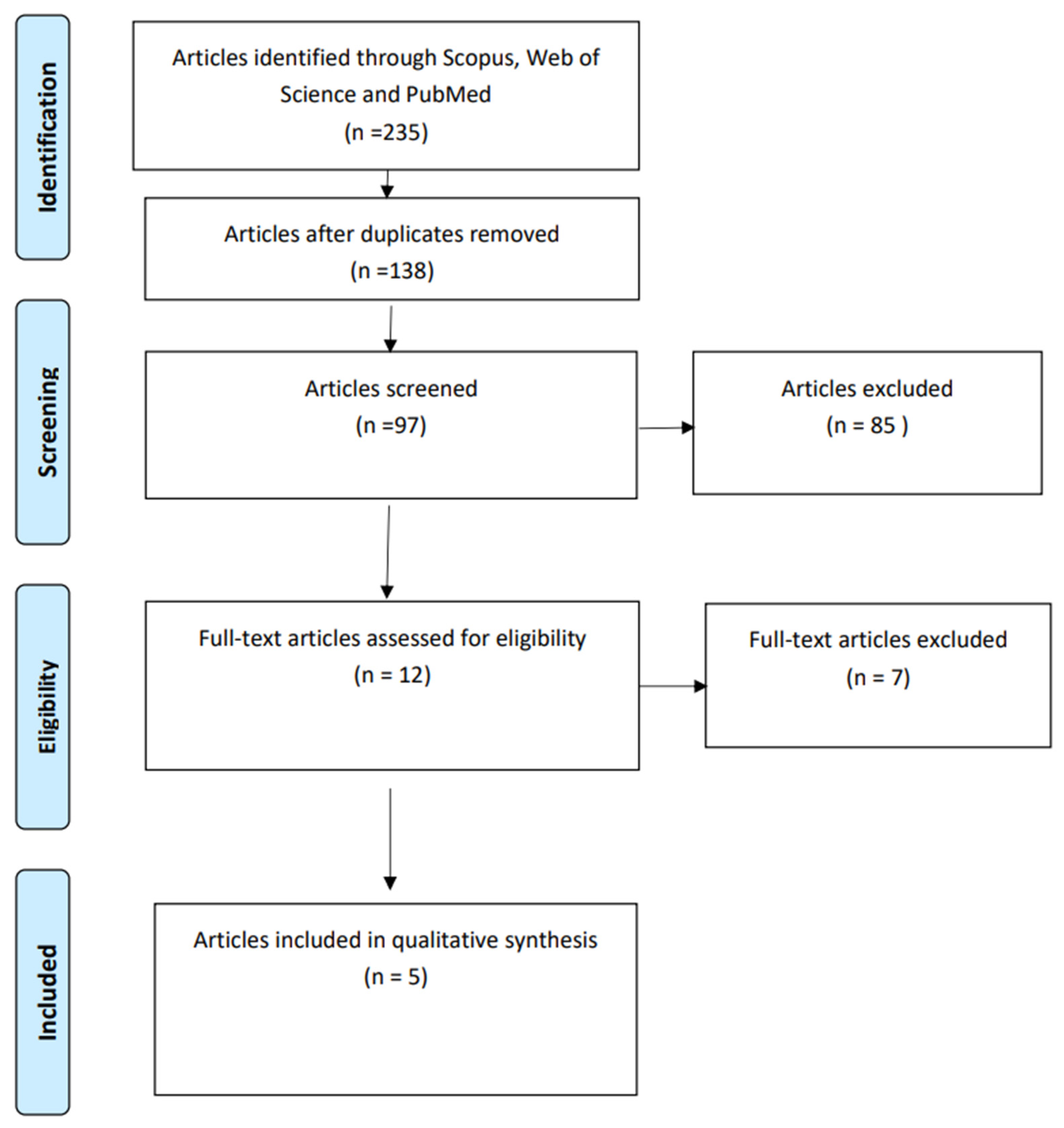 Women 02 00036 g001 Women 02 00036 g001