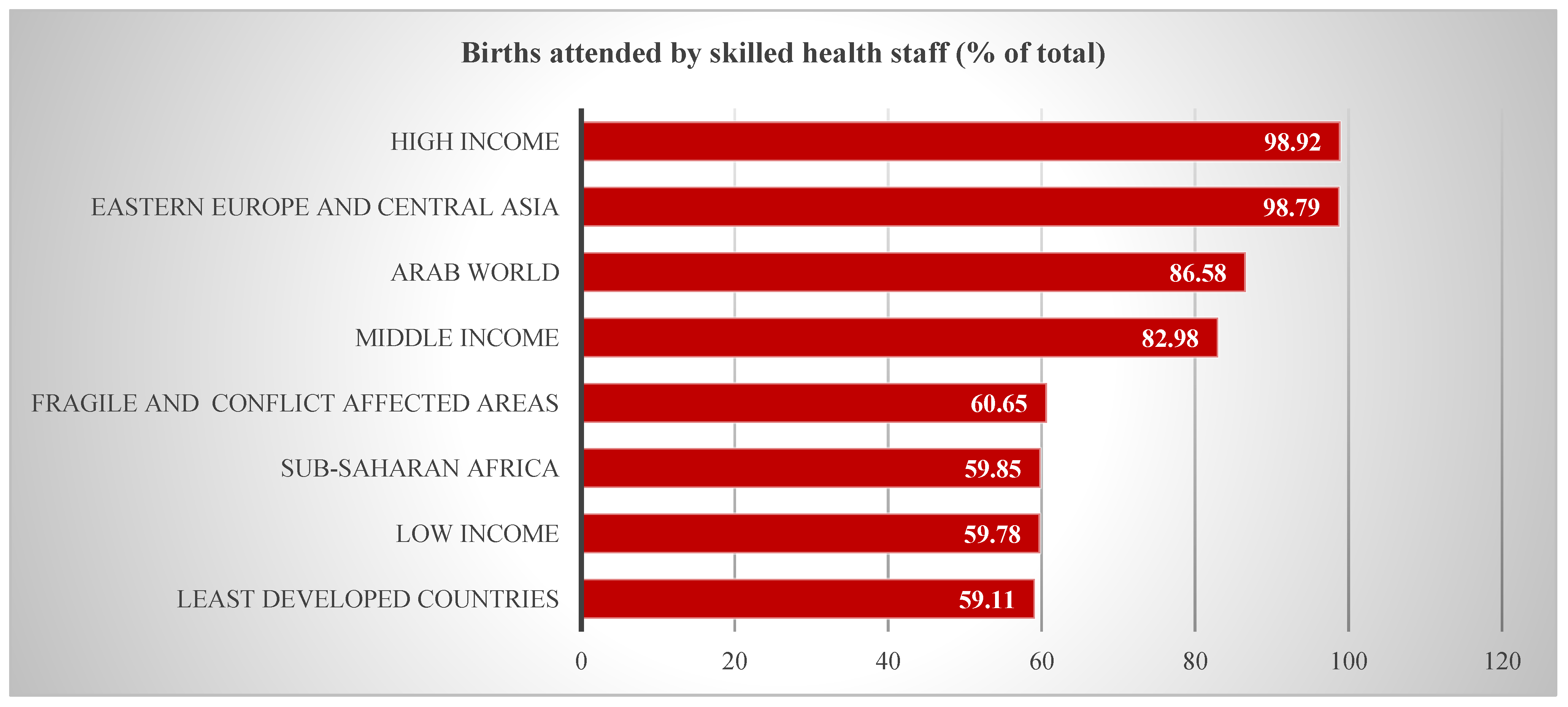 Women 03 00011 g003 Women 03 00011 g003