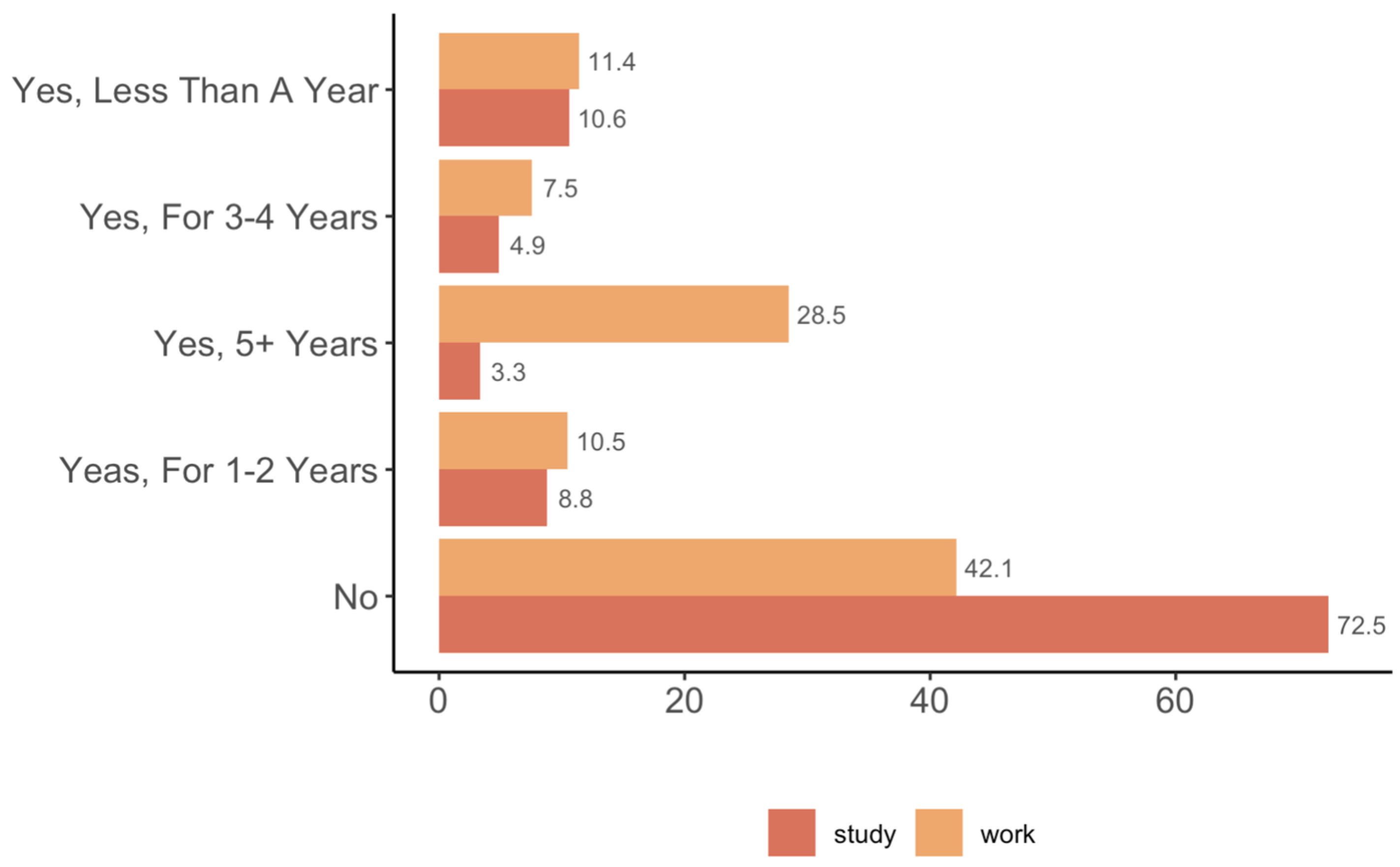 Women 03 00030 g001 Women 03 00030 g001