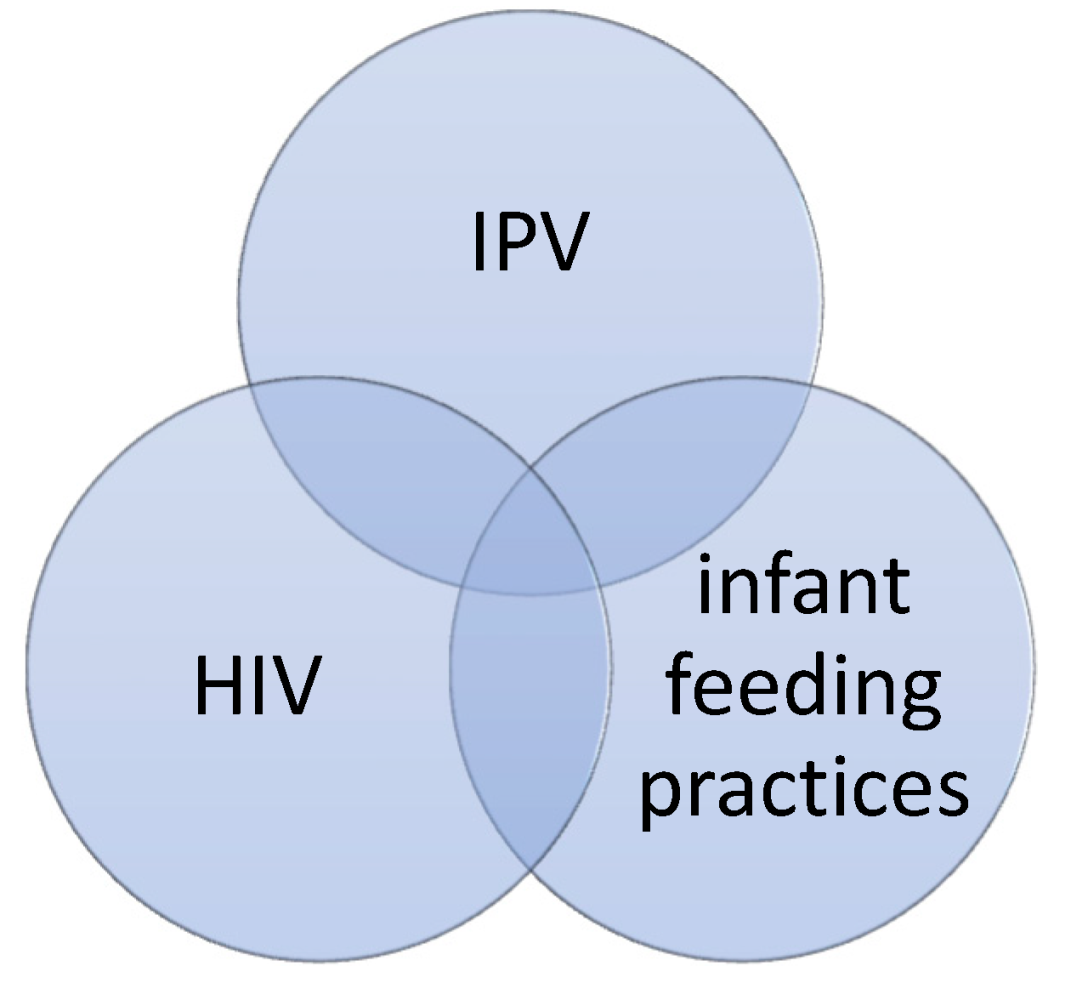 Women 03 00039 g001 Women 03 00039 g001