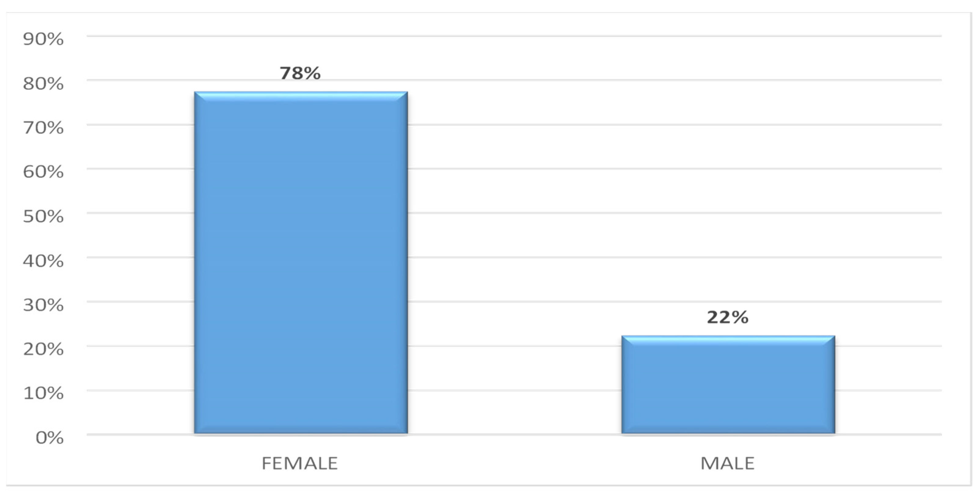 Women 04 00011 g002