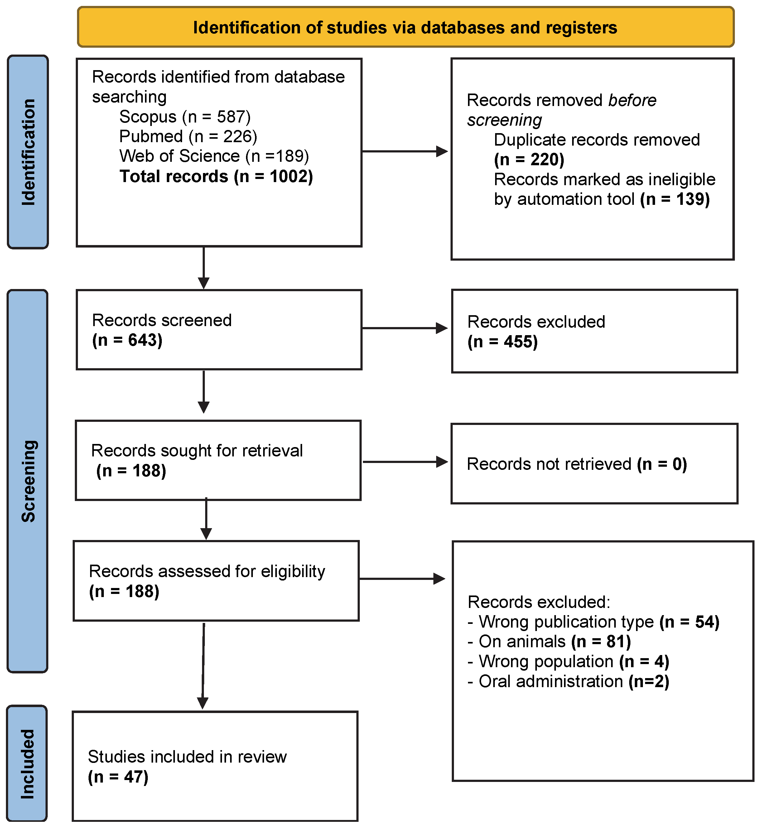 Women 06 00011 g001 Women 06 00011 g001