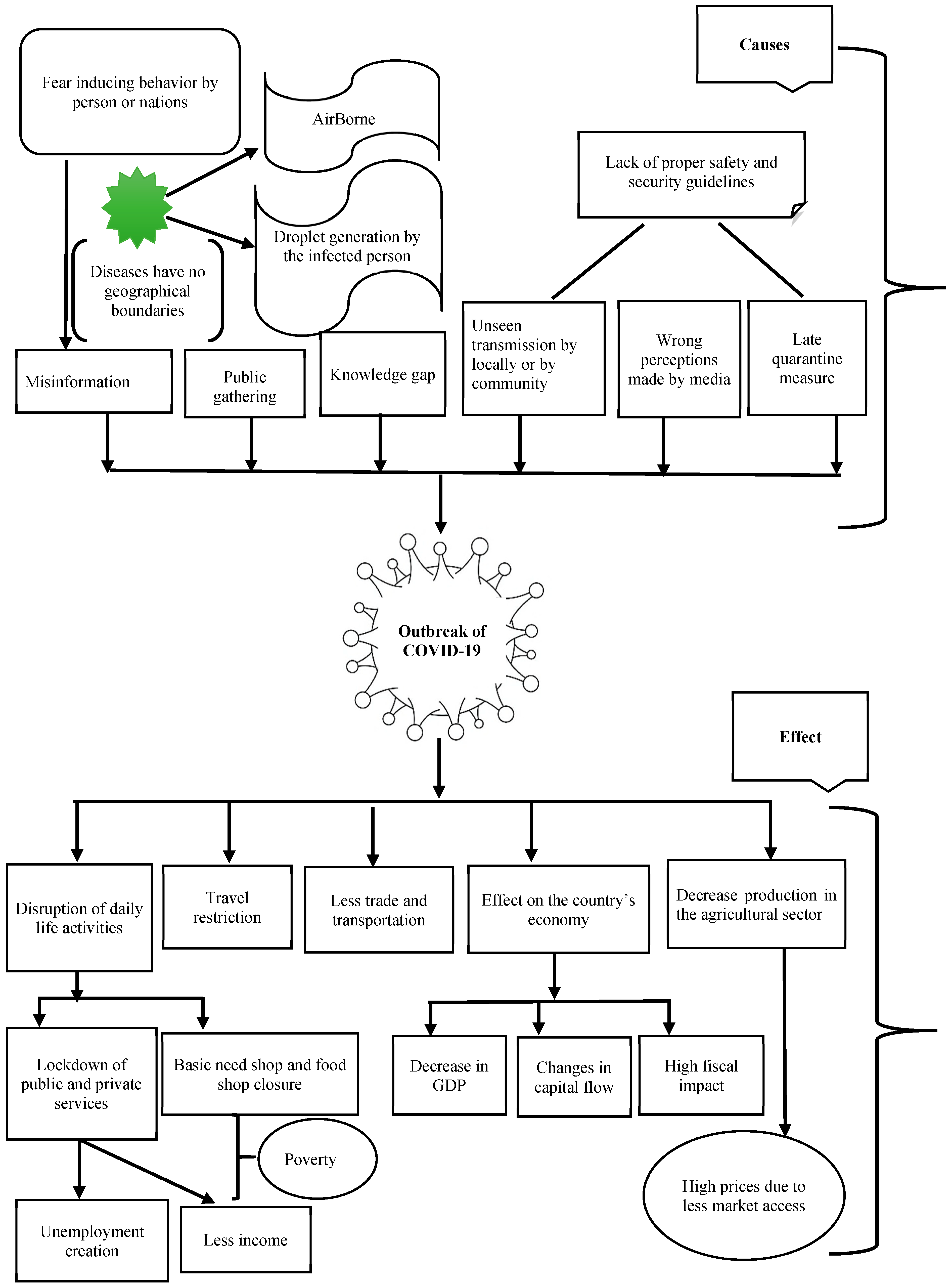 World 01 00020 g001 World 01 00020 g001