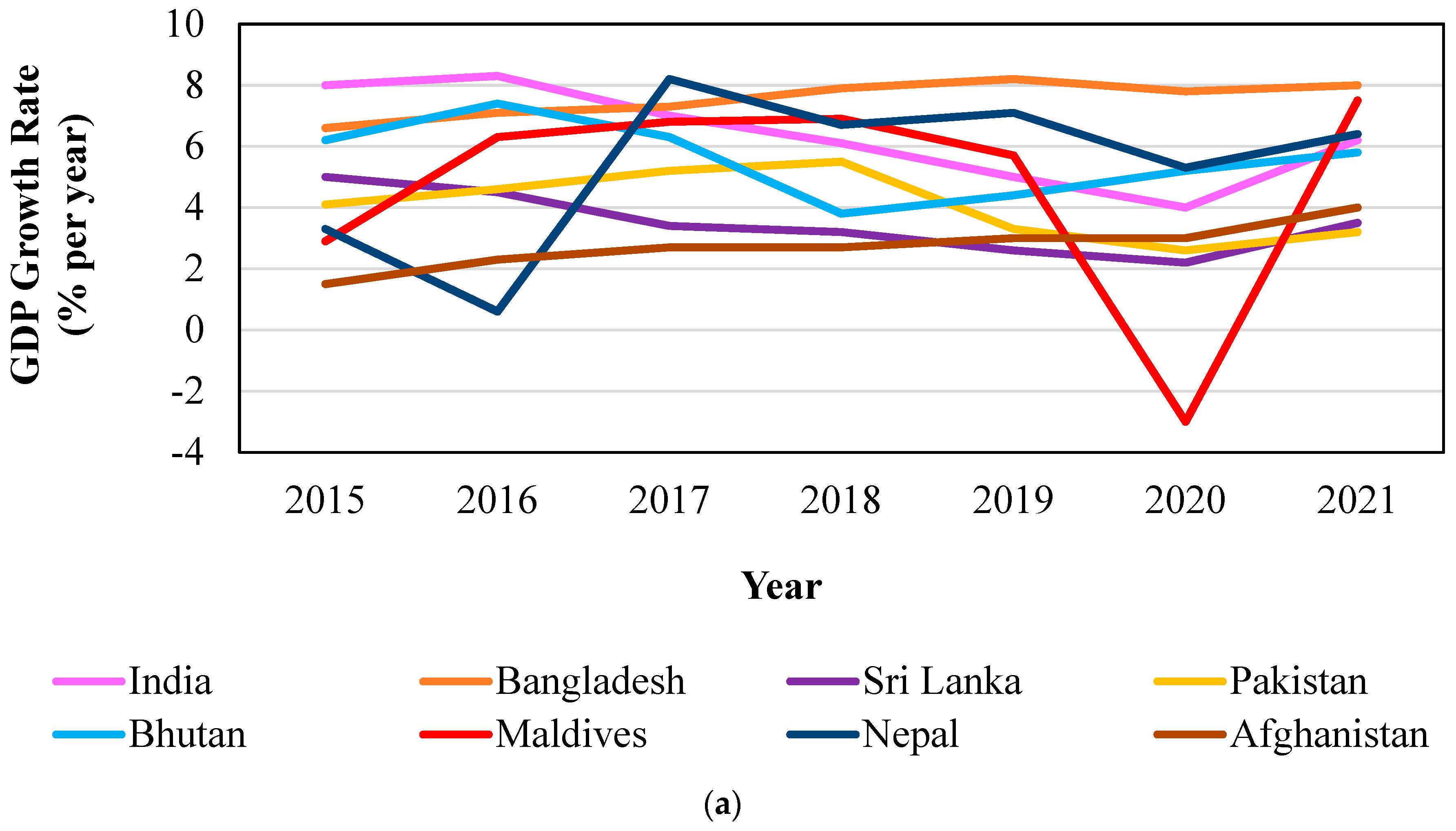 World 01 00020 g002a World 01 00020 g002a