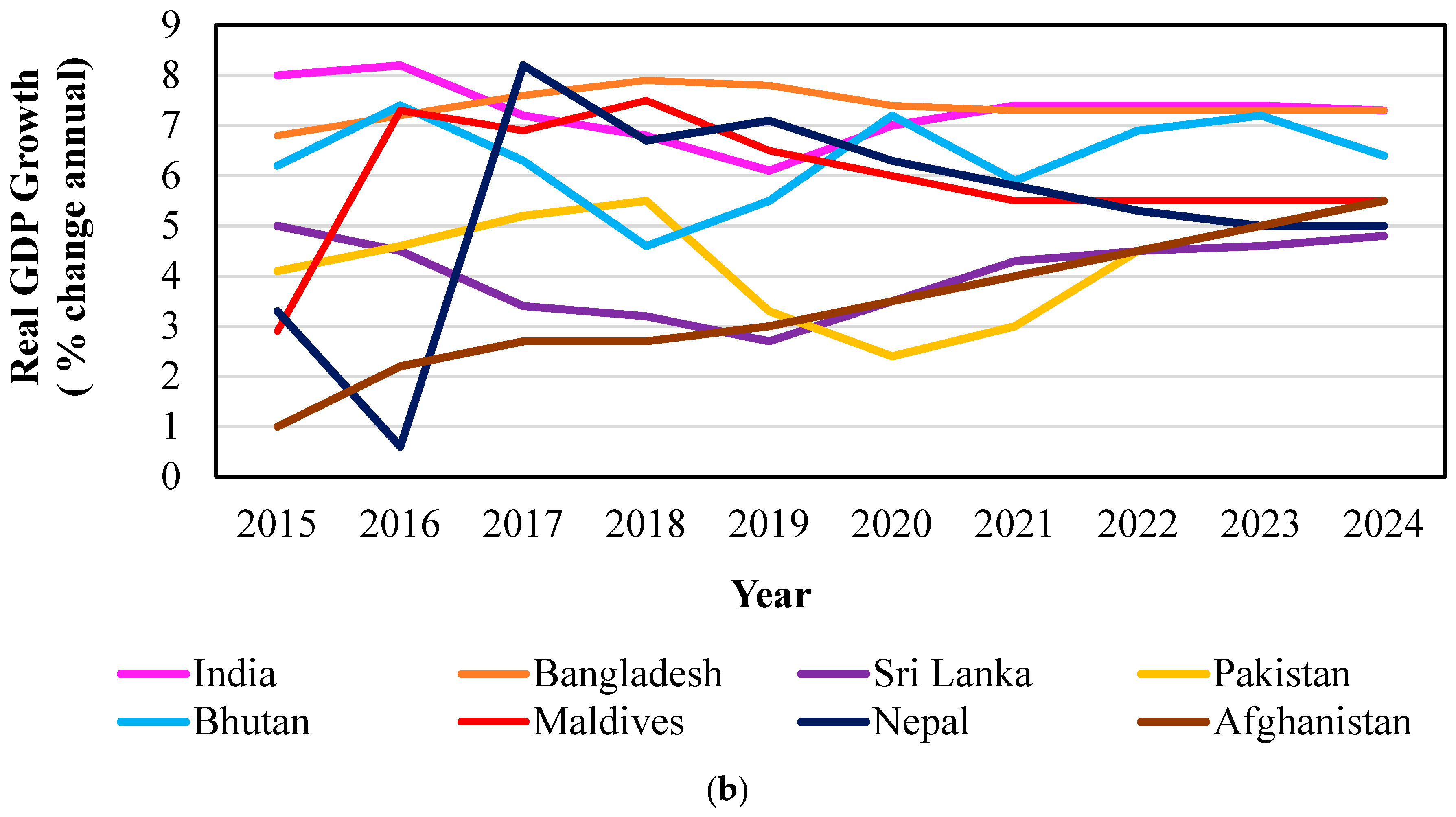 World 01 00020 g002b World 01 00020 g002b