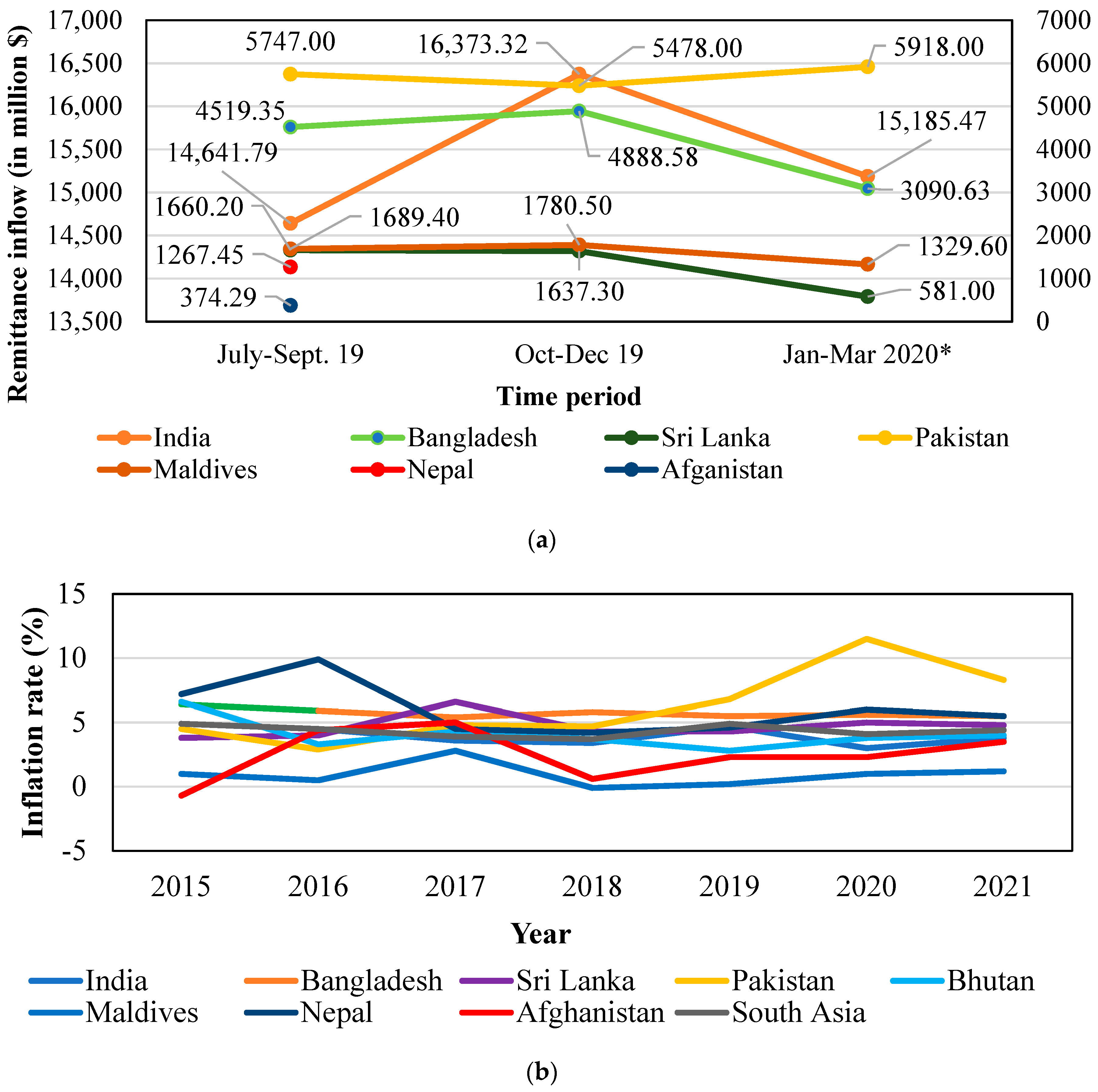 World 01 00020 g003 World 01 00020 g003