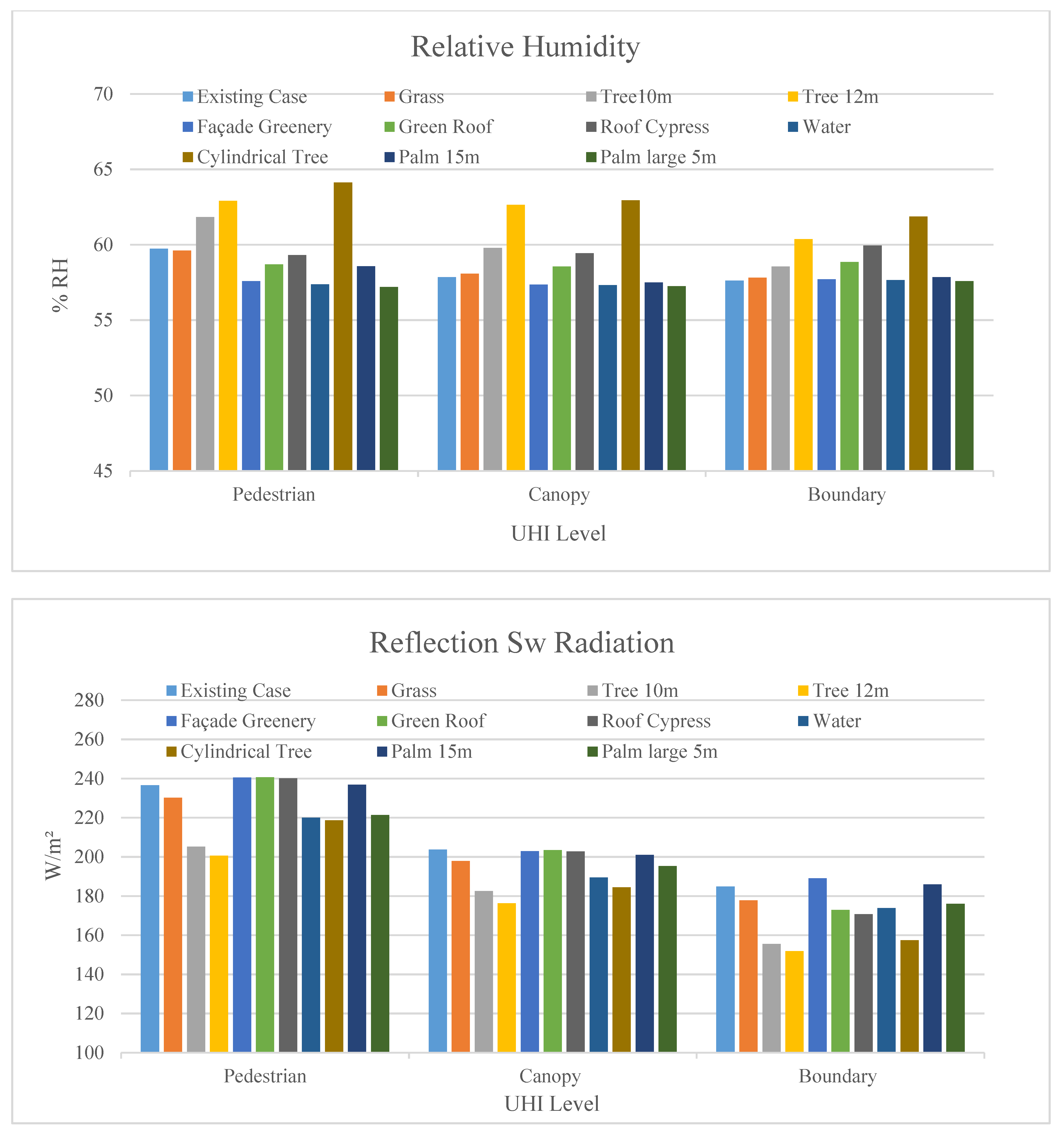 World 03 00010 g005b