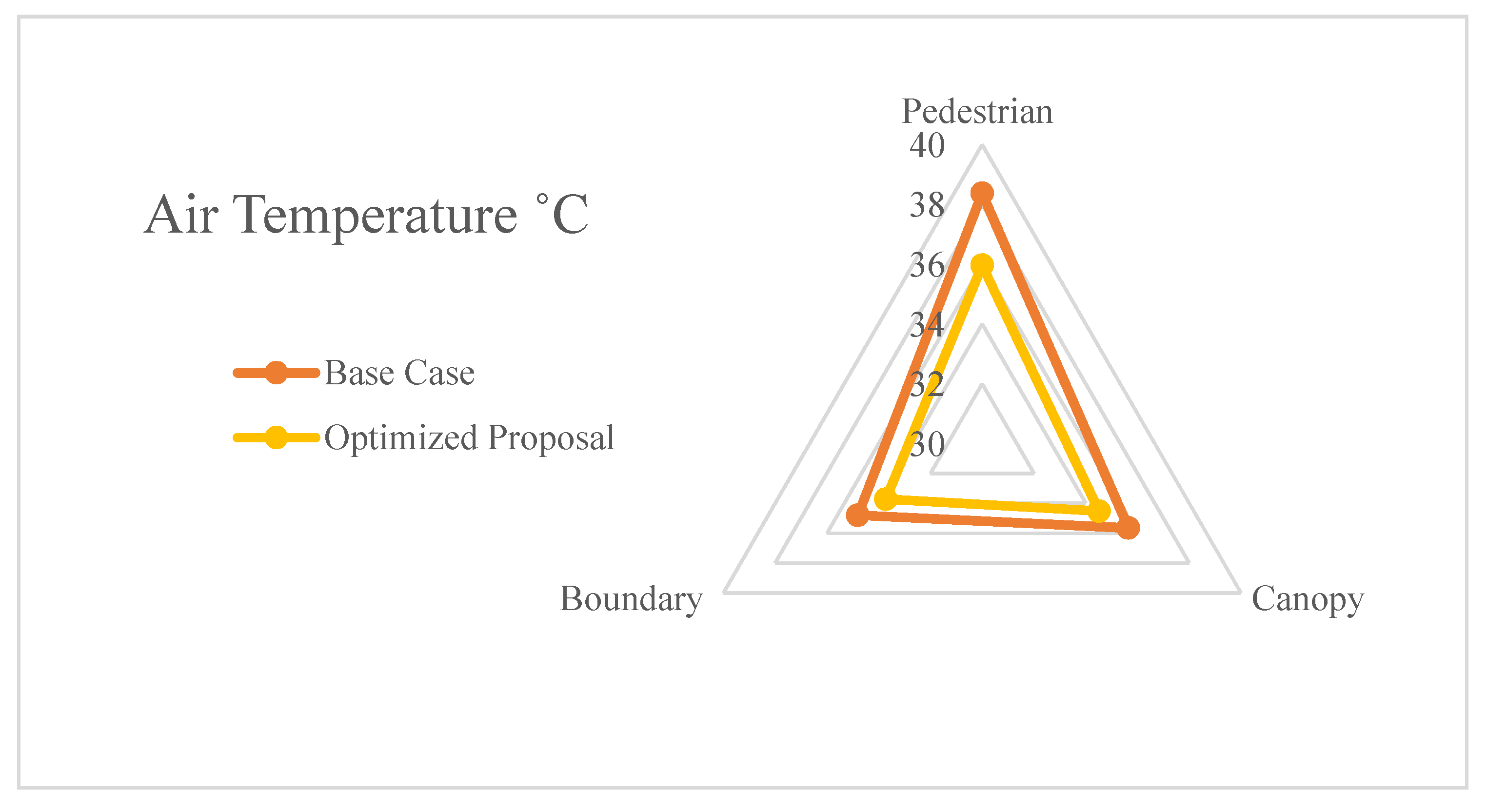 World 03 00010 g007a