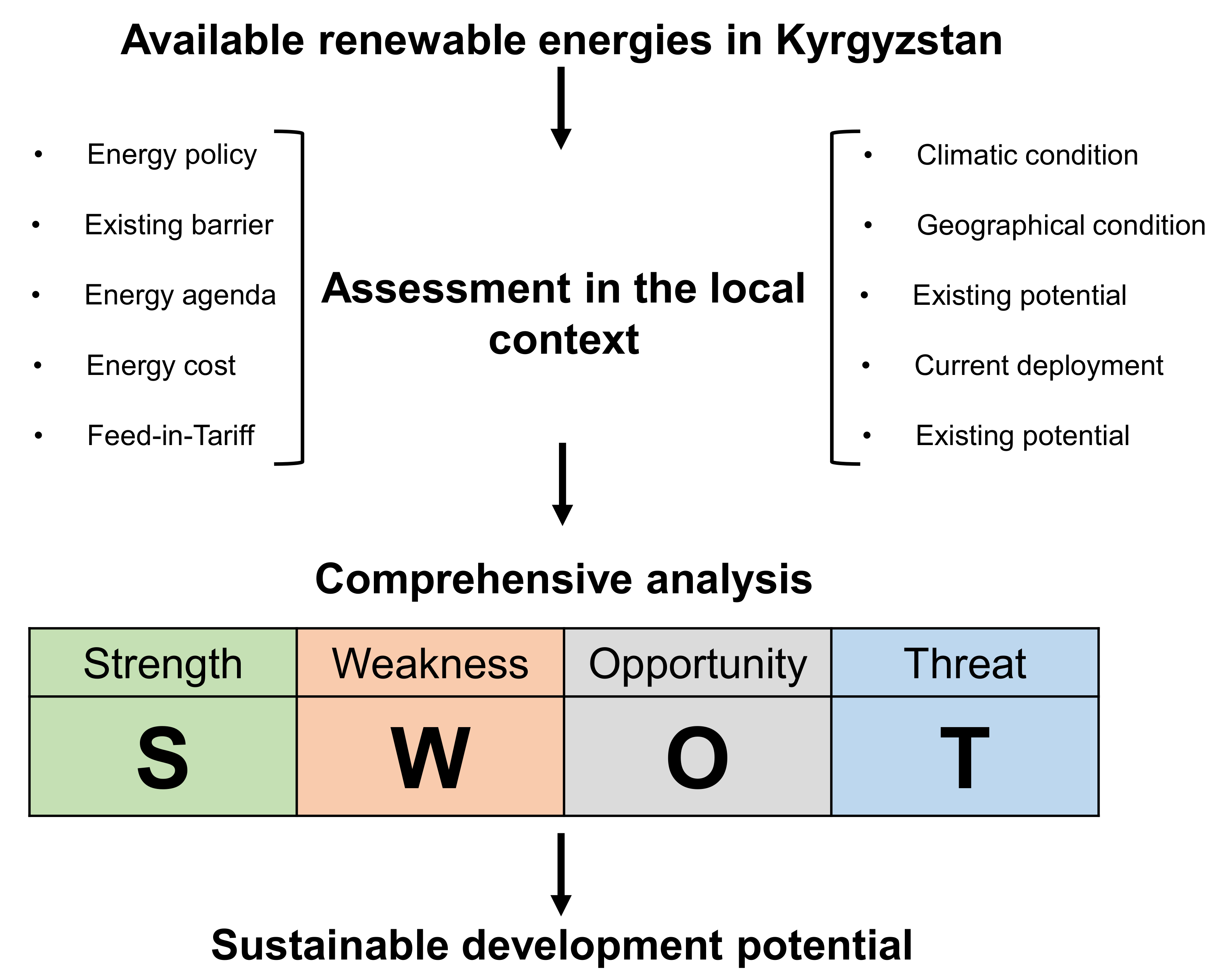 World 03 00018 g001 World 03 00018 g001
