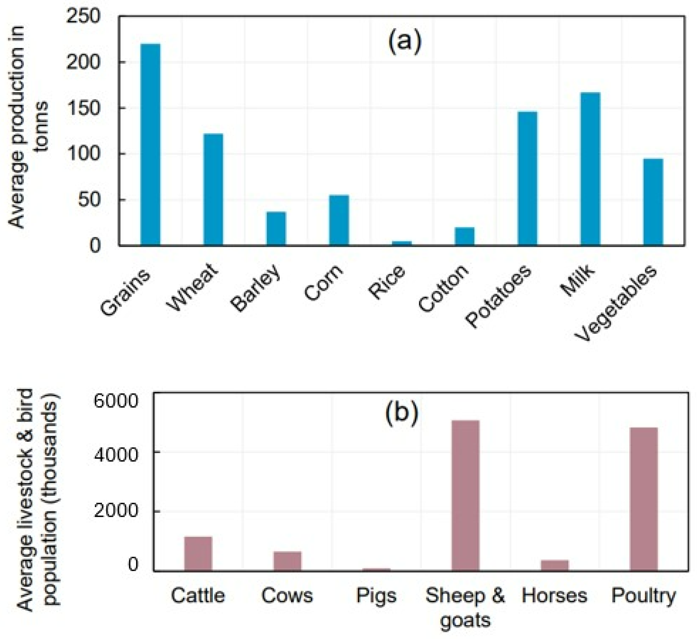 World 03 00018 g006 World 03 00018 g006