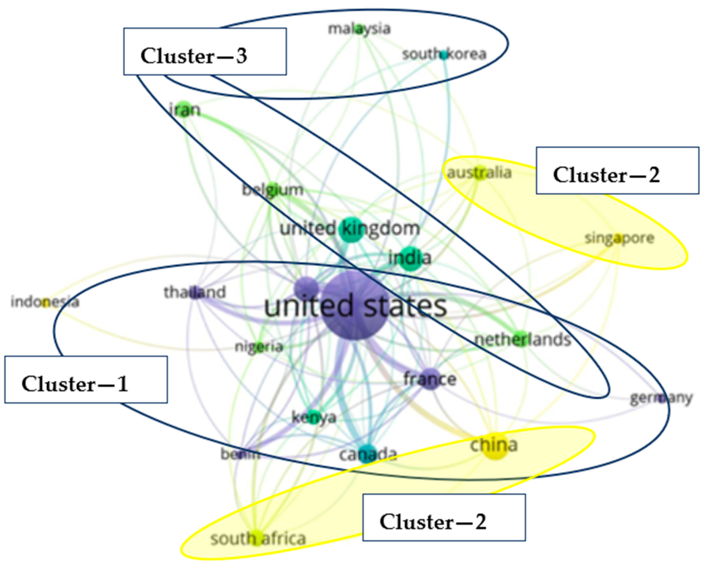 World 03 00049 g005 World 03 00049 g005