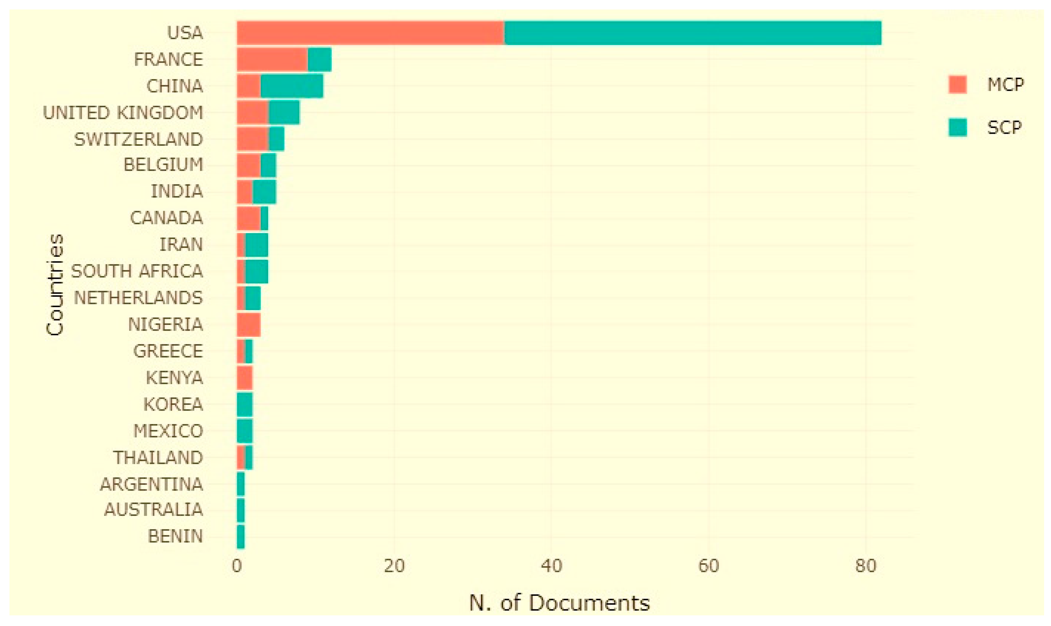 World 03 00049 g006 World 03 00049 g006