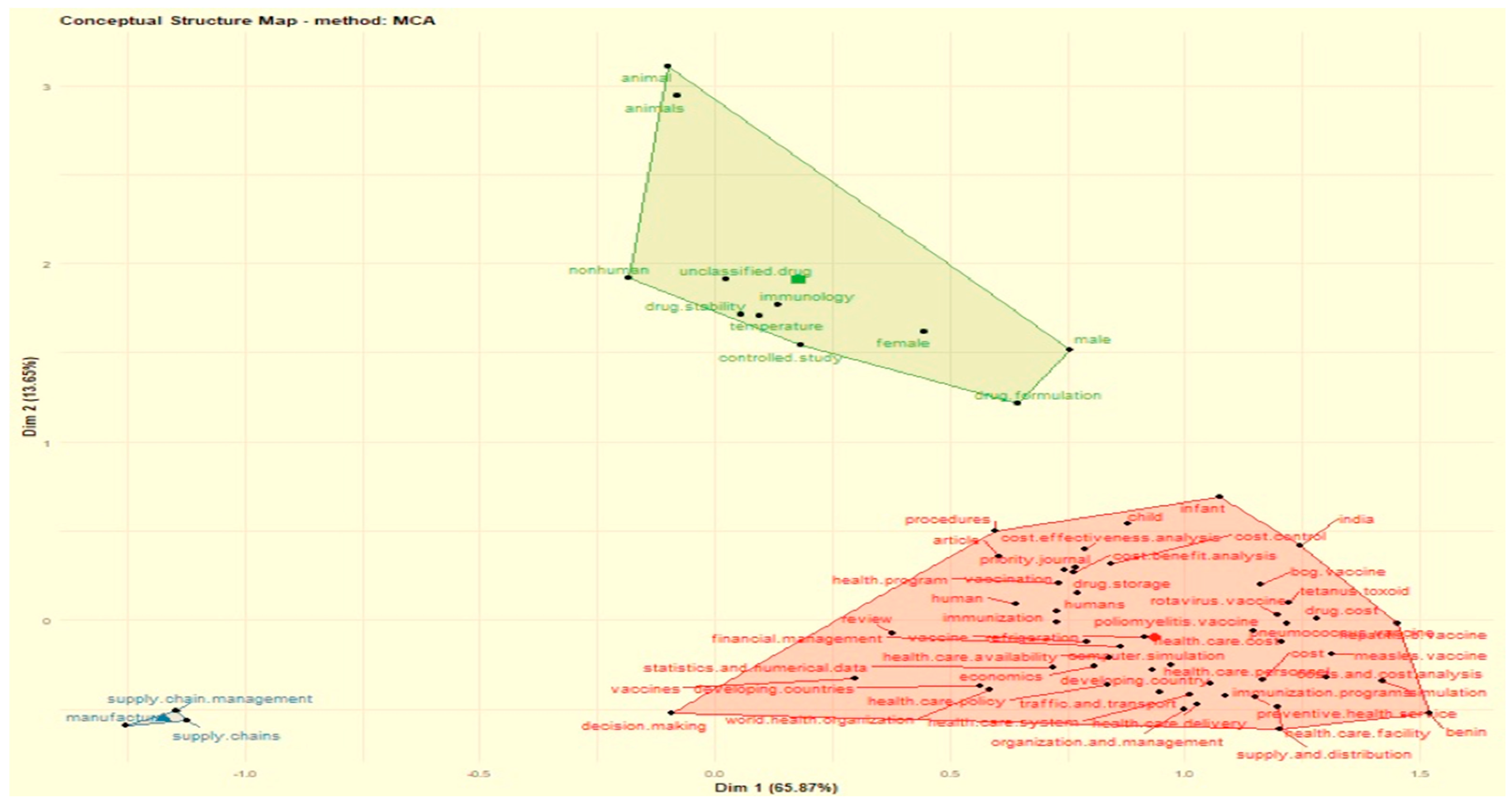 World 03 00049 g008 World 03 00049 g008