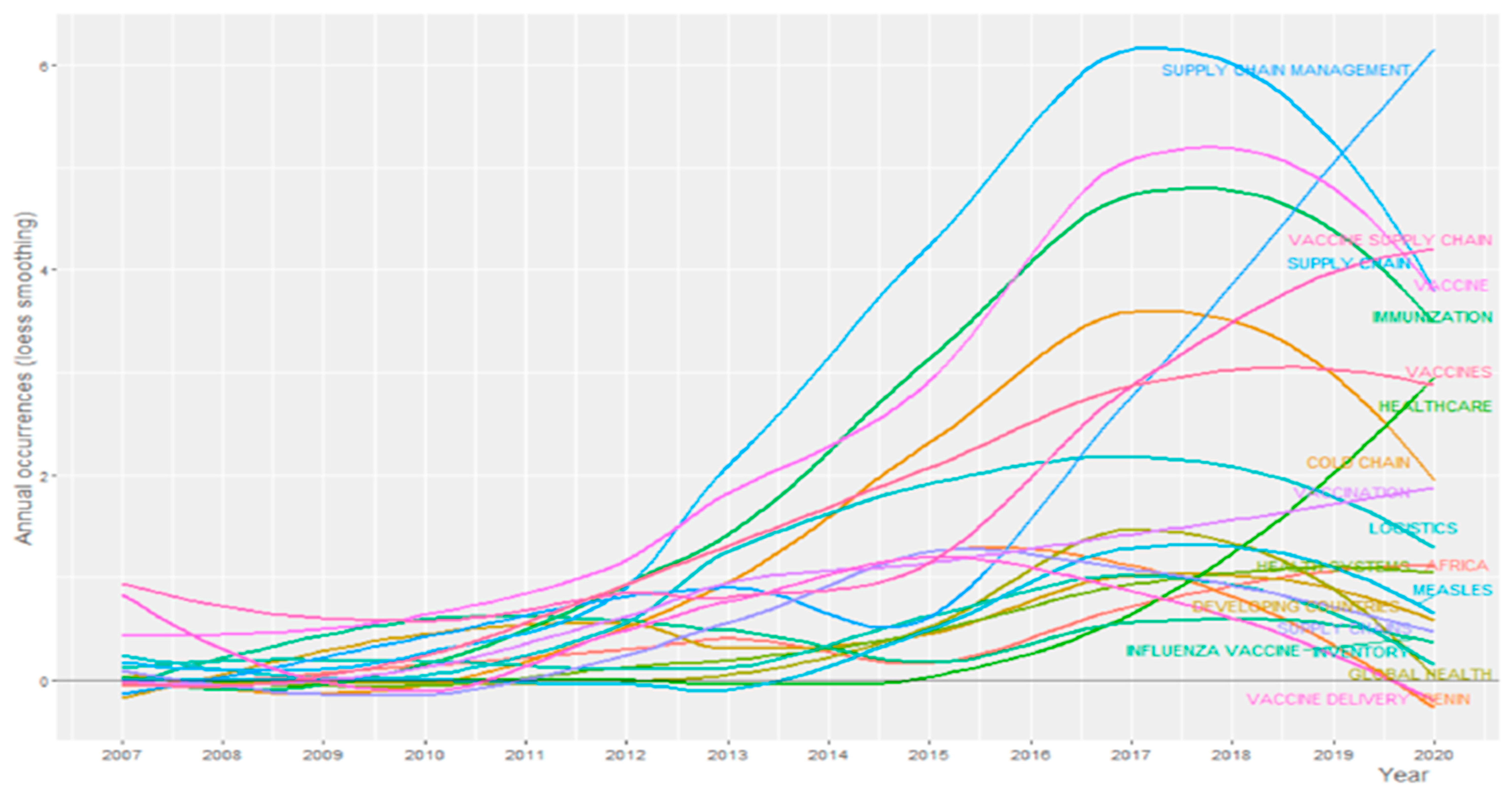 World 03 00049 g012 World 03 00049 g012