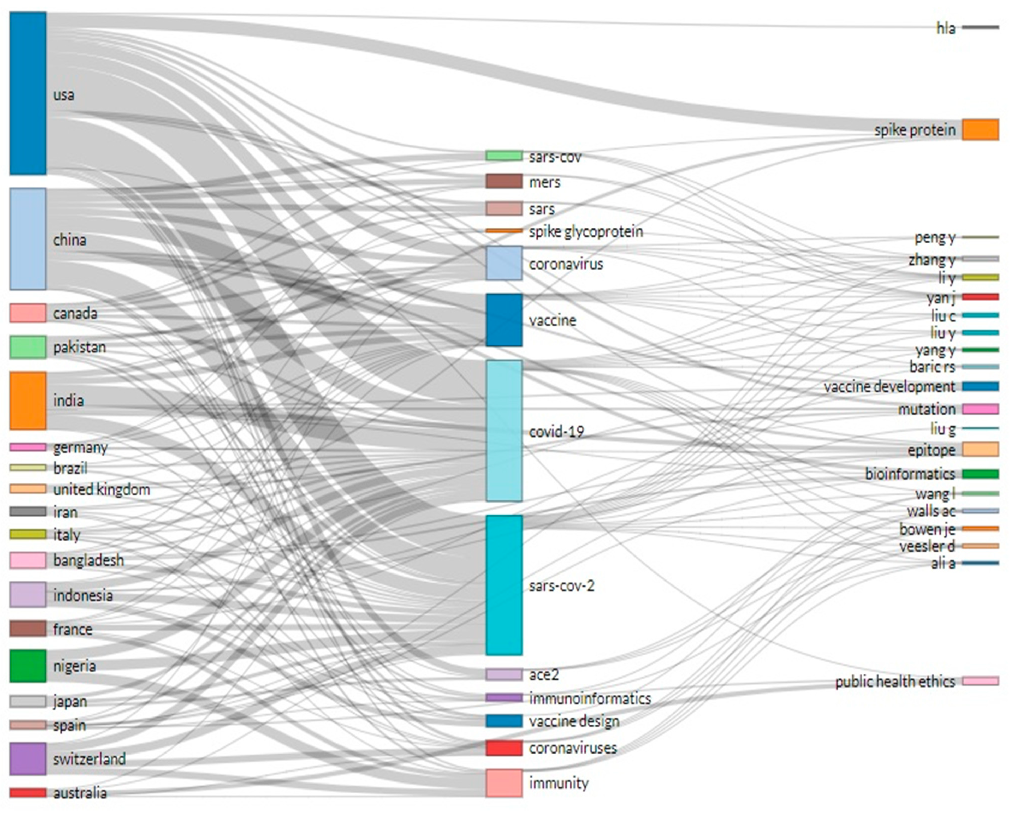 World 03 00049 g014 World 03 00049 g014