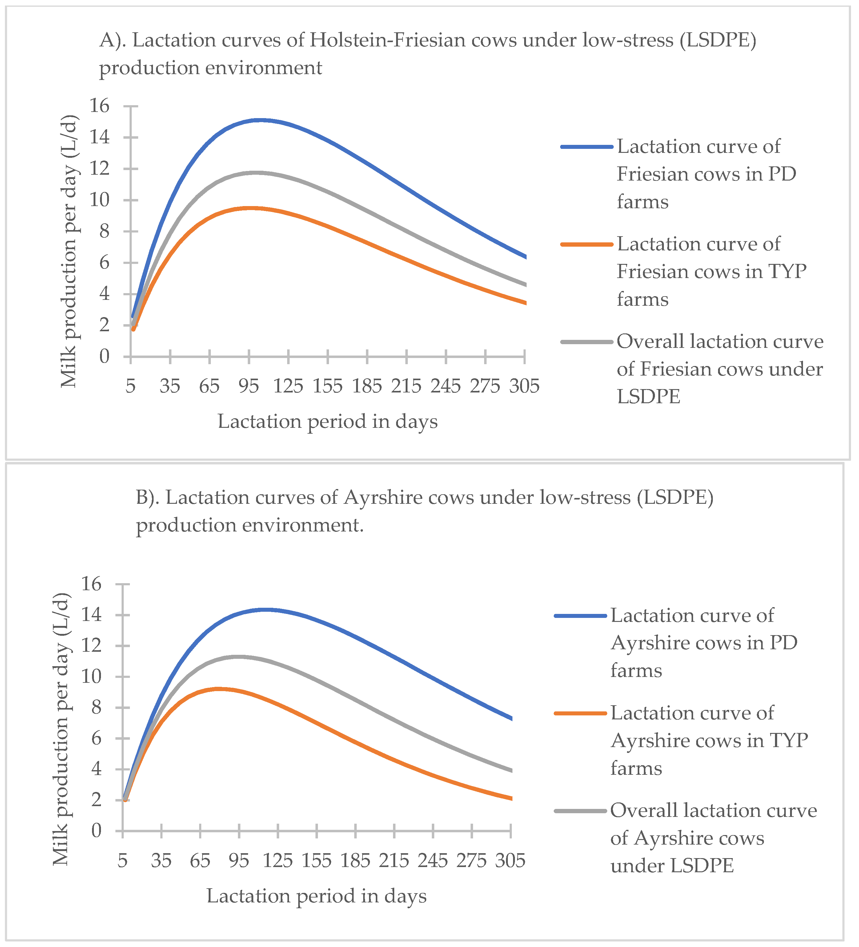 World 03 00059 g004a