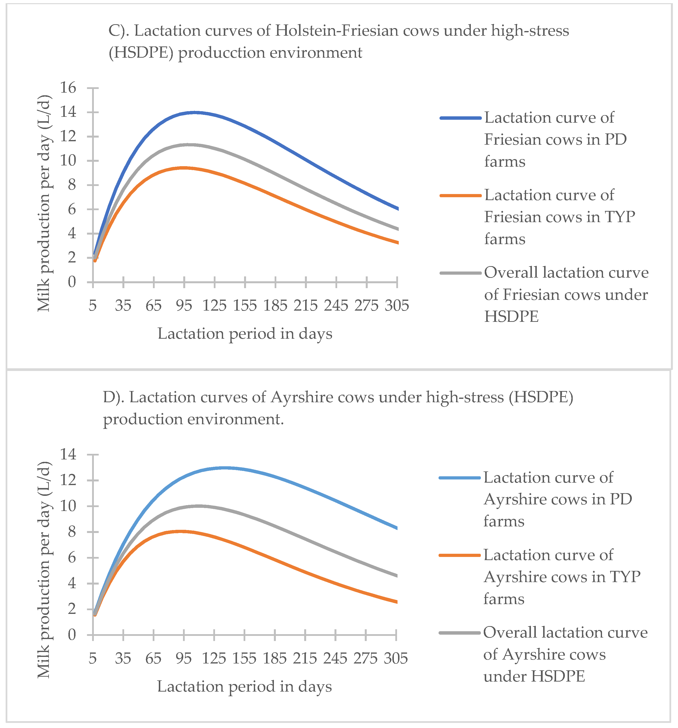 World 03 00059 g004b