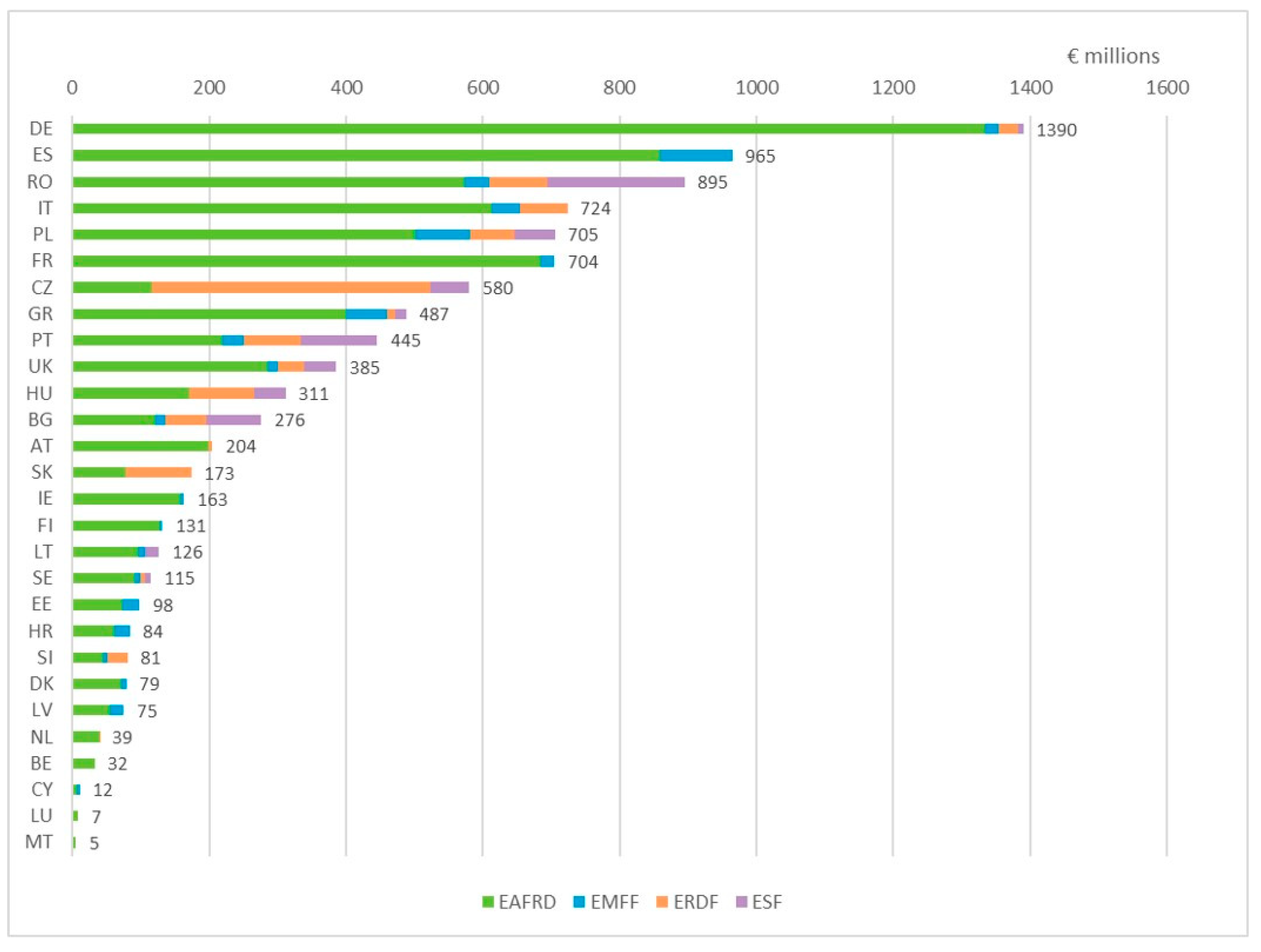 World 04 00009 g002 World 04 00009 g002