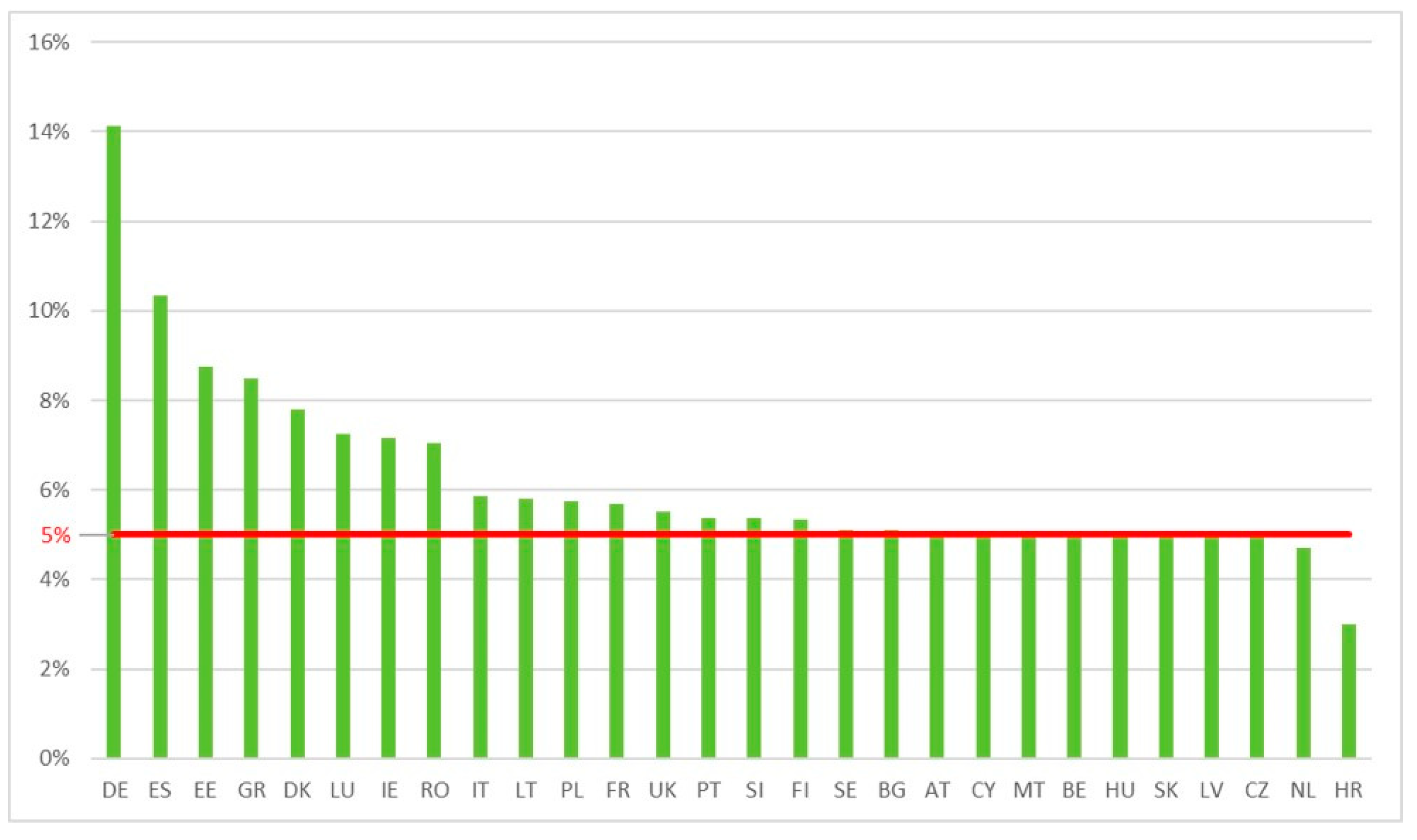 World 04 00009 g003 World 04 00009 g003